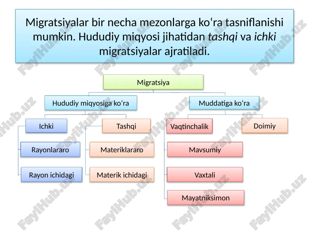 n hududiy ko‘lami nuqtayi nazaridan lokal (mahalliy) migratsion oqimlar ham ro‘y bermoqda. masalan, suriyadan turkiyaga, afg‘onistondan eronga, ugandadan keniyaga millionlab kishilar ko‘chib bormoqdalar. yirik migratsiya oqimlari mdh hududida ham mavjud bo‘lib, ko‘proq rossiyaga yo‘nalgan. hozirgi zamondagi xalqaro aholi migratsiyalariga qator xususiyatlar va muammoli jihatlar xos. eng ahamiyatlisi shundaki, migratsiya jarayonlari bugungi kunga kelib chindan ham globallashdi, deyarli barcha mintaqa va mamlakatlarni o‘z doirasi bilan qamrab oldi. tashqi migratsiya ayrim hollarda, ayniqsa, rivojlangan va o‘tish iqtisodiyotidagi davlatlar uchun aholining umumiy ko‘payishida katta rol o‘ynaydigan bo‘ldi. ammo xalqaro migratsiya oqimlari immigratsiya markaziga aylangan davlatlar aholisining tarkibi va harakatiga, jamiyatdagi etnik va konfessional (diniy) xilma-xillikka, millatlararo va dinlararo munosabatlarga sezilarli darajada ta’sir o‘tkazmoqda ba’zida mahalliy aholi va kelgindilar orasida to‘qnashuv, mojarolar ham sodir bo‘lib turibdi. shu bilan birga, oxirgi yillarda dunyoda aholining majburiy migratsiyalari kuchayib bormoqda. bu migratsion to‘lqinlarning o‘choqlari sifatida suriya, iroq, falastin, liviya, afg‘oniston va boshqa harbiy-siyosiy vaziyati og‘ir va aholining …