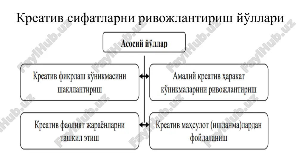kreativlik va ta'lim seminar - Page 3