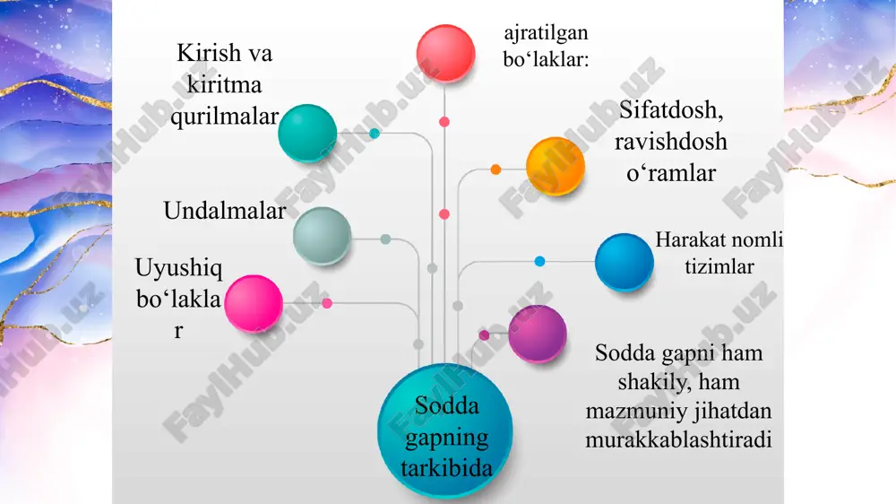 k vazifani bajarib, teng bog‘lovchilar yoki sanash intonatsiyasi yordamida birikadilar. uyushiq bo‘lak o‘zi uchun umumiy hisoblangan bo‘lak bilan bir xil munosabatda bo‘ladi uyushgan bo‘lak komponentlari o‘zaro teng aloqada bo‘ladi va teng bog‘lovchilar yordamida bog‘lanadi. uyushiq bo‘lak o‘zi uchun umumiy hisoblangan bo‘lak bilan bir xil munosabatda bo‘ladi. uyushiq bo‘laklar sanash intonatsiyasi orqali talaffuz qilinadi. uyushiq bo‘laklar, odatda, bir xil so‘z turkumlaridan ifodalanadi. uyushiq bo‘laklar quyidagi xususiyatla-ri bilan xarakterlanadi uyushgan bo‘lak gapda bir xil sintaktik vazifani bajaradi. ajratilgan bo‘laklar. ikkinchi darajali bo‘laklarning ajratilishi izohlash, inversiya, gap bo‘laklarining kengayib kelishi bilan bog‘liq. ajratilgan izohlovchi, ajratilgan hol ajratilgan aniqlovchi ajratilgan to‘ldiruvchi ajratilgan ega, ajratilgan kesim ajratilgan bo‘laklar nutqda biror bo‘lakni ajratib, bo‘rttirib ko‘rsatish uchun xizmat qilib, tinglovchi diqqatini shu bo‘lakka jalb qiladi. intonatsion hamda fikran ajratilib, gapda ma’lum mustaqillikka ega bo‘lgan bo‘laklar ajratilgan bo‘laklar sanaladi. kiritma qurilmalar intonatsion jihatdan mustaqillika ega bo‘ladilar kirish so‘zlar bir so‘zdan iborat bo‘ladi gap bo‘lagi yoki qo‘shma gaplarning komponenti …