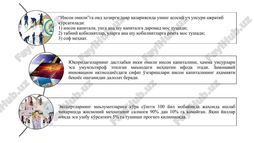 t bo'lishi va hokazolarda o'z ifodasini topadi. u inson kapitali jamlanish va takror hosil qilinishga qodir deb hisoblagan. olimning baholashicha, jamiyatda ishlab chiqarilayotgan jamlanma mahsulot umumiy hajmining to'rtdan uch qismi inson kapitalini to'plashga sarflanmoqda. geri stenli bekker 1930-2014 y.y. inson kapitali nazariyotchilaridan g.bekker inson kapitali tushunchasini birinchi bo'lib mikrodarajada qo'llay boshladi. u korxonadagi inson kapitalini inson ko'nikmalari, bilim va mahoratining jamlanmasi deb belgilagan. g.bekkerning hisoblashicha, xodimlarning maxsus tayyorgarligi firmaning raqobat ustuvorligini shakllantiradi. bu bozorlarda mahsulotlarning ma'lum va mashhur bo'lishi, pirovard natijada firmaning nufuzi, nou-xausi va savdo belgisida o'z ifodasini topadi. ta'limga chiqimlar ham ta'lim olish uchun bevosita xarajatlar, ham muqobil chiqimlar – o'qish davrida boy berilgan daromadlardir. uning hisoblab chiqishicha, ta'limga investitsiyalar yiliga taxminan 12,0 – 14,0% miqdorida foyda keltiradi. 1-rasm. inson kapitalini shakllantirish va rivojlantirish 1-rasm. inson kapitaliga investitsiyalar turlari amerikalik iqtisodchi i.ben-poratning tasnif-lashiga ko'ra, inson kapitali quyidagi tarkibiy qismlardan iborat: 1) inson kapitalini yaratishda ishtirok etayotgan odamlarning sifat …