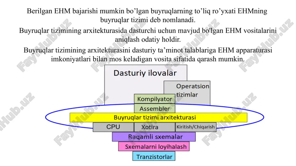 strlarning mavjudligi; ko'p sonli mashina buyruqlari, ularning ba’zilari yudt murakkab operatorlarini apparatli amalga oshiradi; operandlarni adreslashning turli-tuman usullari; turli razriyadli buyruq formatlari to’plami; qayta ishlash xotiraga kirish bilan birlashtirilgan buyruqlar mavjudligi. 1980-yillarning o'rtalariga qadar ishlab chiqarilgan deyarli barcha ehmlarni va hozirda ishlab chiqarilayotgan kompyuterlarning muhim qismini cisc turiga kiritish mumkin. semantik uzilish muammosini hal qilishning bu usuli ehm apparaturasini, asosan boshqarish qurilmasini murakkablashishiga olib keladi, bu esa ehmning ishlashiga salbiy ta'sir qiladi. olib borilgan izlanishlarga ko’ra, yudt operatorlariga ekvivalent bo’lgan qo’shimcha buyruqlar ulishi, dasturlarning umumiy hajmidan 10-20% dan, ba’zi bir murakkab buyruqlar uchun esa 0,2% dan oshmasligi aniqlandi. qo'shimcha buyruqlarni amalga oshirish uchun zarur bo'lgan apparat vositalari hajmi sezilarli darajada oshadi. shunday qilib, murakkab buyruqlarni qo'llab-quvvatlashda mikrodastur xotirasining hajmi 60 foizga ko'payishi mumkin. natijada risc arxitekturasi paydo bo’ldi. risc atamasi birinchi bo'lib 1980 yilda d.patterson va d. ditsel tomonidan qo'llanilgan. hm buyruqlarining ro'yxatini cheklash g’oyasi, faqat protsessor registrlarida joylashgan ma'lumotlarda …