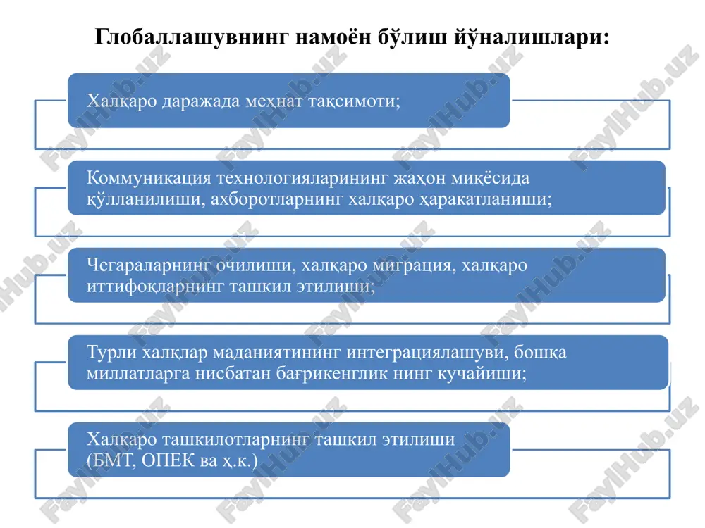 hi oqibatida yo'q qilingan. global muammolarning xususiyatlari 1. planetar xarakterga eagaligi: global muammolar butun insoniyatni bevosita yoki bilvosita qamrab oladi. 2. tsivilizatsiyaning yo'qolib ketish xavfi. 3. barcha mamlakatlar javobgar ekanligi: global muammolarning paydo bo'lishi biron-bir mamlakat emas, balki aksariyat ko'pchilik mamlakatlar aybi bilan bog'liq holda yuzaga kelgan. 4. muammolarni hal etishda xalqaro hamkorlikning zarurligi. 5. muammolarni hal etish uchun kechiktirib bo'lmaydigan choralar qabul qilish zaruriyati. global muammolarning turlari siyosiy iqtisodiy ijtimoiy ekologik 1. urushlar 2.tinchlik va qurolsizlanish muammosi 3. xalqaro terrorizm 4. qoloq mamlakatlar maummosi 1. «shimol-janub» muammosi (dunyoni iqtisodiy rivojlanish darajasi bo'yicha ajratish) 2. oziq-ovqat muammosi (ochlik va oziq-ovqat bilan ta'minlash) 3. xalqaro qarzdorlik 4. jahon iqtisodiy inqirozlari 5. energetika muammosi (insoniyatni yoqilg'i va energiya bilan ta'minlash) 1. ma'naviy-ahloqiy muammolar (ma'naviyatsizlik, bag'rikenglikning yo'qligi) 2. demografik muammo 3. sog'liqni saqlash (kasalliklar, narkomaniya) 4. ta'lim darajasi va savodxonlik 5. madaniya merosni asrash 1. tabiiy resurslar va jahon okeani resurslarining tugab borishi …