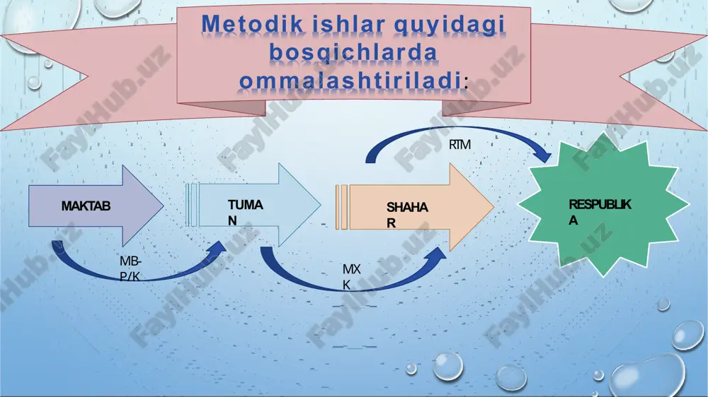 oʻyicha sertifikat namunasi ilgʻor ish tajriba (metodik ish) ommalashtirilganligi toʻgʻrisida sertifikat (hudud nomi) (tuman, shahar nomi) (tashkilot, muassasa nomi) (lavozimi) ning (ismi sharifi) ish tajribasi (metodik ish) miqyosida (ommalashtirish darajasi: tuman, shahar, viloyat, respublika) ommalashtirildi. asos: respublika taʼlim markazi huzuridagi ilmiy-metodik kengashining 20 -yil “ ”- dagi “ ” — sonli qarori. ushbu sertifikatning amal qilish muddati – 3 yil. respublika taʼlim markazi direktori (imzo, muhr) (ismi sharifi) sana: qayd raqami: oʻqituvchilarning ilgʻor ish tajribasini ommalashtirish.uz platformasi orqali qabul qilish, oʻrganib chiqish hamda bosqichlar boʻyicha ommalashtirilganligi toʻgʻrisida sertifikatlar berish muddatlari sxemasi bosqichlar subyektlar tadbirlar muddat 1-bosqich ta’lim tashkiloti(maktab) har o‘quv yili boshidan 1-martga qadar har yili 20-martga qadar mb metodik ishni pedagogik kengashga tavsiya etadi.pedagogik kengash qarori bilan maktab miqyosida ommalashtiradi va keyingi bosqichlarga tavsiya etadi. mxb 2-bosqich mxb talabgorlarning metodik ishini o‘rganib chiqadi va keying bosqichga tavsiya etadi har yili 20-mayga qadar 3-bosqich respublika ta’lim markazi rtm tuman (shahar) …