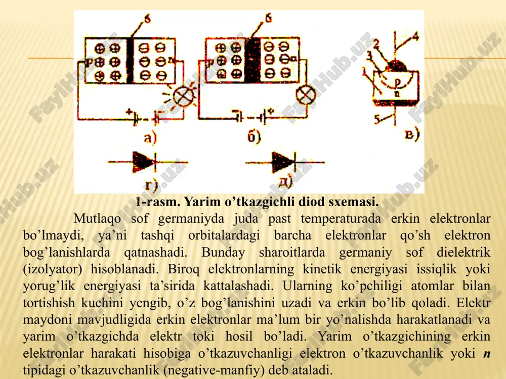 qilinadi. (bu elektron yoki teshiklardan qaysi birining ko’pligiga bog’liq). aralashmalar yarim o’tkazgich o’tkazuvchanligiga qanday ta’sir etishi bilan tanishib chiqamiz. 1a - rasmda elektron o’tkazuvchanlikning hosil bo’lishi sxemasi keltirilgan. donorli aralashma atomi besh valentli elektronga, yarim o’tkazgich (masalan, germaniy) atomi esa faqat to’rt valentli elektronga ega. aralashma atomining to’rtta elektroni va yarim o’tkazgich atomining to’rtta elektroni ishonchli elektron bog’lanishni hosil qiladi, biroq beshinchi elektron ortiqcha deb tuyuladi. uni hatto yarim o’tkazgichni xona temperaturasigacha isitib, atomdan ajratib olish oson. bu elektronlarga elektr maydoni ta’sir etganda elektr toki hosil bo’ladi ya’ni elektron o’tkazuvchanlik hosil bo’ladi. 1b - rasmda teshikli o’tkazuvchanlikning hosil bo’lish sxemasi ko’rsatilgan. aktseptorli aralashma atomi faqat uch valentli elektronga ega. bu holda aralashma atomlari va yarim o’tkazgichning qo’shni atomlari orasida faqat uchta to’ldirilgan bog’lanish hosil bo’ladi. to’rtinchi elektron bog’lanish to’lmay qoladi, ya’ni teshik hosil bo’ladi. uni elektron bilan to’ldirish mumkin, lekin qo’shni atomda elektron “ketishi” bilan yana teshik hosil bo’ladi. shunday …