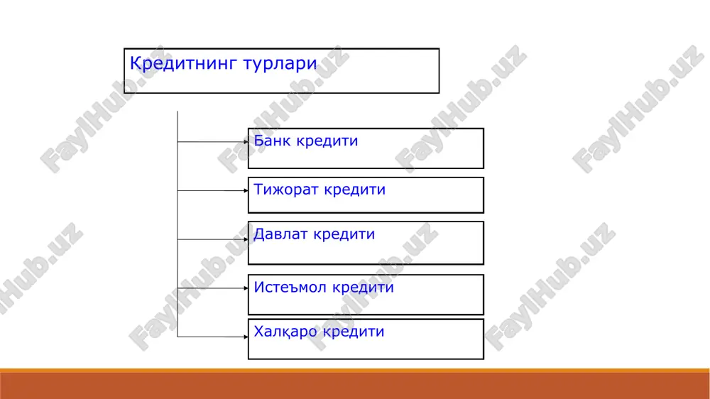 t krediti overdraft krediti doimiy pul tushumiga ega bo'lgan ishonchli mijozlarga beriladi va ular faoliyatida yuzaga keladigan qisqa muddatli pul mablag'lari etishmovchiligiga barham berish maqsadida beriladi. mijozning joriy hisobraqamida pul mablag'larining etishmaslik holati yuzaga kelganda, ya'ni debetli qoldiq hosil bo'lganda, bank ajratilgan limit doirasida overdraft krediti ajratadi. overdraft kreditida ssuda hisobraqami ochilmaydi, balki mijozning joriy hisob raqamiga qo'shimcha shartnoma imzolanadi. overdraft kreditlarining boshqa kreditlaridan farqli jihati bu uning limitidadir. limit bu mijoz olishi mumkin bo'lgan maksimal kredit summasidir. ushbu limit mijozning kreditni qoplash uchun uning pul oqimlari hajmidan kelib chiqadi. o'zbekiston qonunchiligida overdraft kreditlari uchun limit belgilanmagan va har bir bank o'z mijozining oylik xisob raqamining kredit qismiga kelib tushgan pul oqimlari orqali mustaqil belgilaydi. limitlar bank tajribasida turli hil belgilanadi: 1. standart limit. bunda mijoz doimiy pul tushumlariga ega bo'lganda bir kvartalda bir marta hisoblanadi; 2. o'zgaruvchan (suzub yuruvchi) limit. bunda mijoz faoliyati mavsumiy bo'lganda, mijoz krediga ehtiyoji o'zgarib …