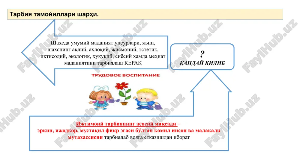 yot darajasi, ijtimoiy munosabatlar mazmuni, shuningdek, jamiyat fuqarolarining dunyoqarashi, intilishlari, orzu-niyatlari asosida belgilanadi. tarbiya jarayonining xususiyatlarini chuqur anglash va ularni inobatga olgan holda tarbiyani tashkil etish oldinga qo'yilgan maqsadga erishish, shuningdek, bu boradagi vazifalarni ijobiy hal etish imkonini beradi chalkashtirilgan mantiqiy zanjir test 1 tarbiyaning asosiy maqsadi a abu nasr farobiy 2 bolalar uchun kattalarning hayotiy tajribalari, ularning shaxsiy namunalari tarbiyaviy ta'sir kuchiga ega bu tarbiyaning qaysi tamoyili? b erkin, ijodkor, mustaqil fikr egasi bo'lgan komil inson va malakali mutaxassisni tarbiyalab voyaga etkazishdan iborat 3 «axloqning yaxshi bo'lishi, taomning pokizaligi, rostlik va omonatga xiyonat qilmaslik – mana shu to'rt xislatni olloh taolo senga bergan bo'lsa, dunyoviy ishlardan chetda qolgan bo'lsang ham, zarari yo'qdir», degan fikr muallifi. s abu rayxon beruniy 4 o'qitish samaradorligini ta'minlashda bolalarga jamoa asosida bilimlarni berishni maqsadga muvofiqligini deb ta'kidlagan alloma kim? d bolalar va kattalarning birgalikdagi faoliyati tamoyli 5 shaxsning rivojlanishida o'zaro yordam, hamkorlik, odamlarga nisbatan …