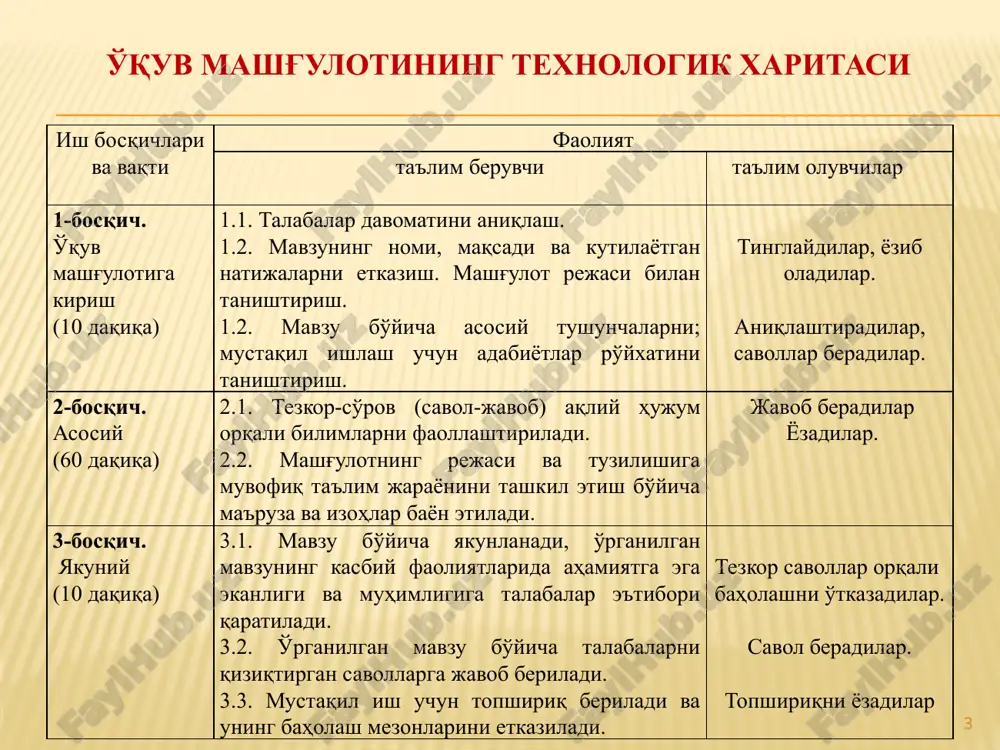 tartibi 1. mehnatni me'yorlashning mazmuni va mohiyati. ishlab chiqarishni tashkil qilishda, birinchidan mehnat sarfini bilish, bundan tashqari ma'lum bir ishni bajarish uchun qanday mutahassis va malakaga ega bo'lgan xodimlar sonini bilish zaruriyati kelib chiqadi. shundan qelib chiqqan holda mehnatni o'lchash kerak bo'ladi. u xam ish vaqti singari minutda, soatda va kunlarda o'lchanadi. er tuzish bo'yicha ishlarni rejalashtirish, me'yorlash va mehnatiga haq to'lashda ish vaqti sarfini xisobga olish ish vaqti me'yori, ishlab chiqish me'yori, xizmat ko'rsatish me'yori va ishlayotganlar sonini aniqlash me'yorlaridan foydalaniladi. 6 7 vaqt me'yori ishlab chiqarish me'yori xizmat ko'rsatish me'yori sonini aniqlash me'yori bu ma'lum xajmdagi ishni bajarishga sarflanadigan vaqt.( kun, soat) bu ma'lum vaqt birligida bajariladigan ish hajmi. ( kun, soat) bu bir rahbar qo'l ostida bo'lgan mutahassislar soni. bu ma'lum ish xajmini bajarish uchun kerak bo'ladigan turli toifadagi xodimlar soni. har qanday ishni bajarishga sarflanadigan vaqt sarfi birinchi navbatda mehnatni tashkil qilish usullariga va bajaruvchining malakasiga …
