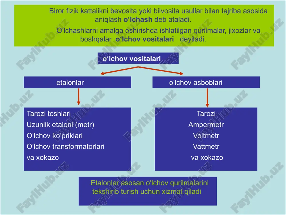 av bo‘lib a0 ampermetr o‘lchov natijalariga ta’sir etmaydi. buning uchun a0 ampermetrning qarshiligi ra0 = 0 nolga yaqin bo‘lishi kerak. ua0 = i0 x ra0 = 0 u0 kirxgofning birinchi qonuniga ko‘ra a tugun uchun i0 = i1 + i2 xulosa: ampermetrning ichki qarshiligi zanjirning umumiy qarshiligidan juda xam kichik bo‘lishi kerak va u zanjirga ketma-ket ulanadi 12 o' o‘lchov vositalari etalonlar va o‘lchov asboblariga bo‘linadi. biror fizik kattalikni o‘lchash uchun uni etalon namuna bilan solishtirib o‘lchash mumkin, masalan massani o‘lchashda tortilayotgan buyum tarozi toshlari bilan solishtirib o‘lchanadi. shuningdek o‘lchash tegishli o‘lchov asboblari yordamida bevosita yo bilvosita amalga oshirilishi mumkin. bevosita o‘lchov asboblari o‘lchanayotgan kattalikni bevosita o‘lchov asbobi shkalalarida ko‘rsatib beradi (raqamli tarozilar, voltmetrlar, ampermetrlar va xokazo). bilvosita o‘lchashda esa o‘lchanayotgan kattalik o‘lchov asboblarining ko‘rsatishlaridan foydalanib xisoblashlar yoki boshqa usullar yordamida topiladi. image1.jpeg image2.png image3.png image4.png image5.jpeg image6.jpeg image7.jpeg image8.jpeg image9.wmf image10.wmf image11.wmf oleobject1.bin oleobject2.bin oleobject3.bin image12.png image13.png image14.png image15.png …