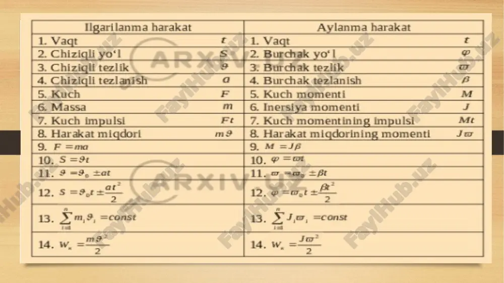 qattiq jism kinematikasi - Page 3