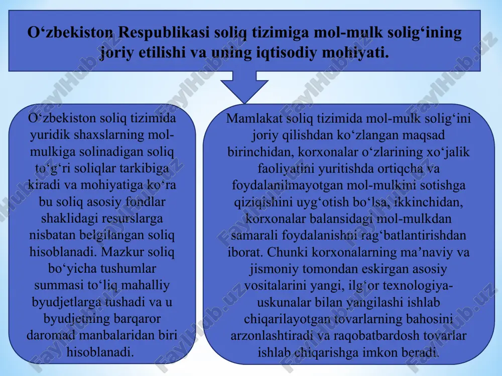 i va safarbarlik ahamiyatiga molik ob’ektlar; 6) tabiatni muhofaza qilish va sanitariya-tozalash maqsadlari, yong’in xavfsizligi uchun foydalaniladigan ob’ektlar. 7) yer uchastkalari. soliq bazasi (412-modda) quyidagilar soliq bazasidir: 1) soliq kodeksning 411-moddasi ikkinchi qismining 1 va 3-bandlarida nazarda tutilgan ob’ektlar bo’yicha — o’rtacha yillik qoldiq qiymati. ko‘chmas mulkning qoldiq qiymati ushbu mol-mulkning boshlang‘ich (tiklanish) qiymati bilan soliq to‘lovchining hisob siyosatida belgilangan usullardan foydalanilgan holda hisoblab chiqilgan amortizatsiya miqdori o‘rtasidagi farq sifatida aniqlanadi. soliqni hisoblab chiqarish maqsadida soliq kodeks 411-moddasi ikkinchi qismining 1-bandida nazarda tutilgan obyektlarga nisbatan soliq bazasi quyidagi miqdorlarda 1 kv. metr uchun mutlaq miqdorda belgilangan eng kam qiymatdan past bo‘lishi mumkin emas: toshkent shahrida — ikki million besh yuz ming so‘m; uch million so‘m; nukus shahrida va viloyat markazlarida — bir million besh yuz ming so‘m; ikki million so‘m; boshqa shaharlarda va qishloq joylarda — bir million so‘m; bir million ikki yuz ming so‘m; qoraqalpog‘iston respublikasi jo‘qorg‘i kengesi va …
