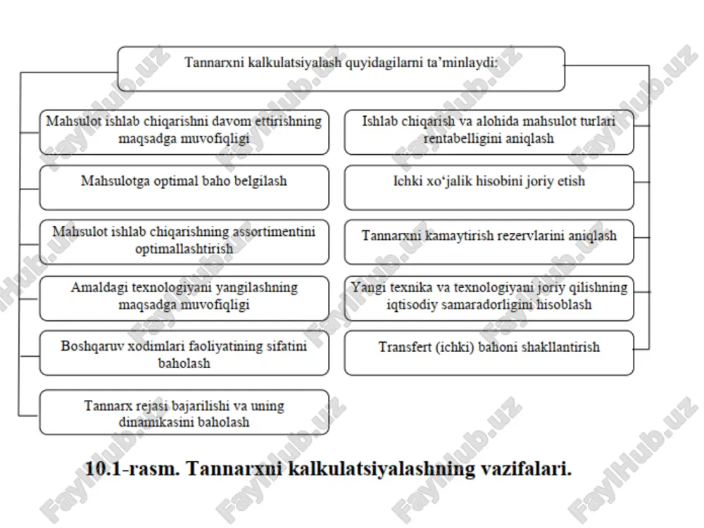 y faoliyat bo'yicha boshqa xarajatlar. 19. mahsulot tannnarxini kalkulyatsiya qilish usullari. mahsulot (ish va xizmatlar) tannarxini aniqlash usullari ularning turlari, mahsulot ishlab chiqarish xili, uning murakkabligi, tugallanmagan ishlab chiqarish mavjudligi, ishlab chiqarish tsiklining davomiyligi, tovar-moddiy nomenklaturasiga bog'liqdir. mahsulot (ishlar, xizmatlar) tannarxini aniqlashning asosiy usullari bo'lib: oddiy, me'yoriy, buyurtmali, bosqichli usullar hisoblanadi, savdo tashkilotlarida esa xarajatlarni inventar baholash usullari ham qo'llaniladi. e'tiboringiz uchun raxmat! image2.wmf image3.wmf image4.wmf image5.png image6.png image7.png image8.png image9.jpeg image10.png image11.png image12.png image13.png image14.png /docprops/thumbnail.jpeg