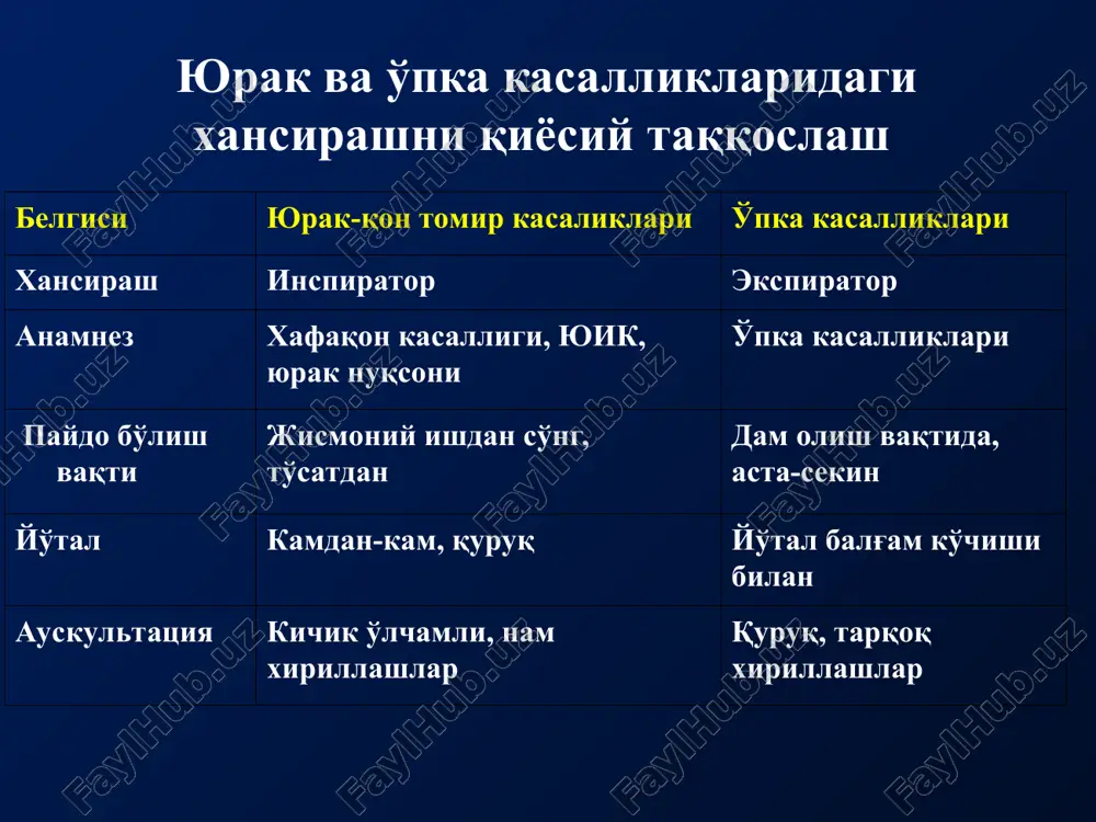 xajmi. so2 uchun upkaning diffuzion kobiliyati. fibrobronxoskopiya. balgam tekshiruvi: mikroskopiya. ekish. tsitologik tekshiruv. fibrobronxoskopiya. kukrak kafasining kt si. pnevmoniya. upka usmasi. yot jism. bronxoektazlar. abstsesslar. bronxial astma. oshkozon-kizilungach reflyuksi. surunkali bronxit. sinusit. chap korincha etishmovchiligi. upkaning interstitsial kasalliklari. pnevmoniya. yondosh kasalliklar. plevrit. diagnoz noanik bulsa – bemorni xirurgik bulimga yuborish. “yutal” sindromining diagnostik algoritmi diagnoz noanik bulsa –upka biopsiyasi diagnoz noanik bulsa – kukrak kafasi kt si, mediastinoskopiya “balgam ajralishi” sindromining diagnostik algoritmi balg'am xarakteri balgam ajralishi shillikli, okimtir rangda, tinik virusli infektsiya, tuberkulez chap korincha etishmovchiligi bronxoektazlar nafas yullari bak. infektsiyasi upka rentgenografiyasi, kon umumiy analizi, balgam analizi, bk ga analiz, sil sinamalari b a l g a m a j r a l i sh i v a k t i kon aralash zangli yiringli (sarik-yashil, kup leykotsit mavjud) krupoz pnevmoniya kup mikdorda, sassik xidli smorodina jelesi kurinishida kup mikdorda, suvli chuziluvchan, shishasimon bronxlar shilimshiq ajralmasi sifatida pushti, …