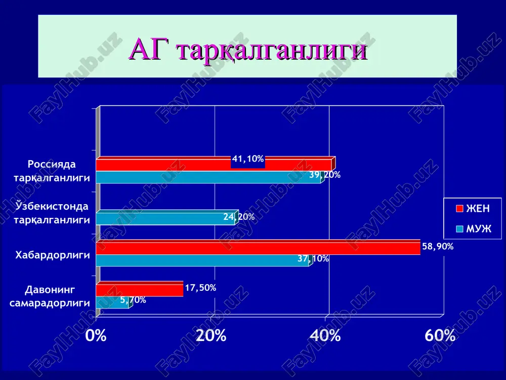 anomaliya, buyrak arteriyasi kisilishi ortirilgan aterosklerotik stenoz tromboz va emboliya, nefroptoz, aortoarteriit k na buyrak usti bezi pustlogi usmasi (aldosteroma) aldosteron gipersekretsiyasi tomir tonusi va periferik karshilikni oshishi yu.g.a. faoliyati va renin ajralishining kamayishi k gipokaliemiya gipertenziya konn sindromida kon bosimining kutarilish mexanizmi + + + birlamchi aldosteronizm (konn sindromi) aldosteronni konga tushishi s i m p t o m l a r asab-mushak gipokaliemiya ( 140 mekvl\l) aldosteron va k+ ni peshobda oshishi gipertenziya bilan boglik ung korincha gipertrofiyasi kuz tubidagi uzgarishlar bosh ogrigi feoxromotsitoma - kriz vaktidagi klinik simptomlar usmada adrenalin ajralishi ustun bulganda usmada noradrenalin ajralishi ustun bulganda - sistolik akb oshishi modda almashinuvi buzilishi - taxikardiya - kaltrok asosiy almashinuvni kuchayishi - giperglikemiya - diastolik akb oshishi - bradikardiya - stenokardiya xurujlari kuz tubidagi uzgarishlar umumiy simptomlar: bezovtalanish sovuk ter chikishi kurkuv kuz korachigini kengayishi bosh ogrigi bosh aylanishi beldagi ogrik xansirash kungil aynashi kusish ekstrasistoliya …