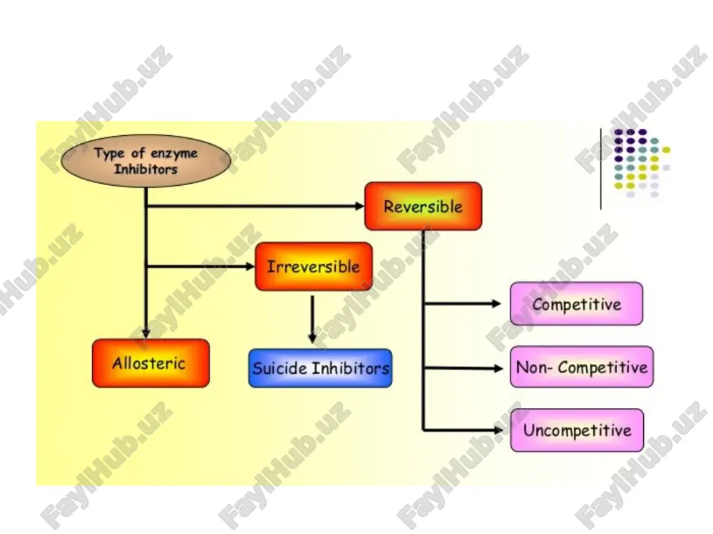enzyme inhibitor - Page 3