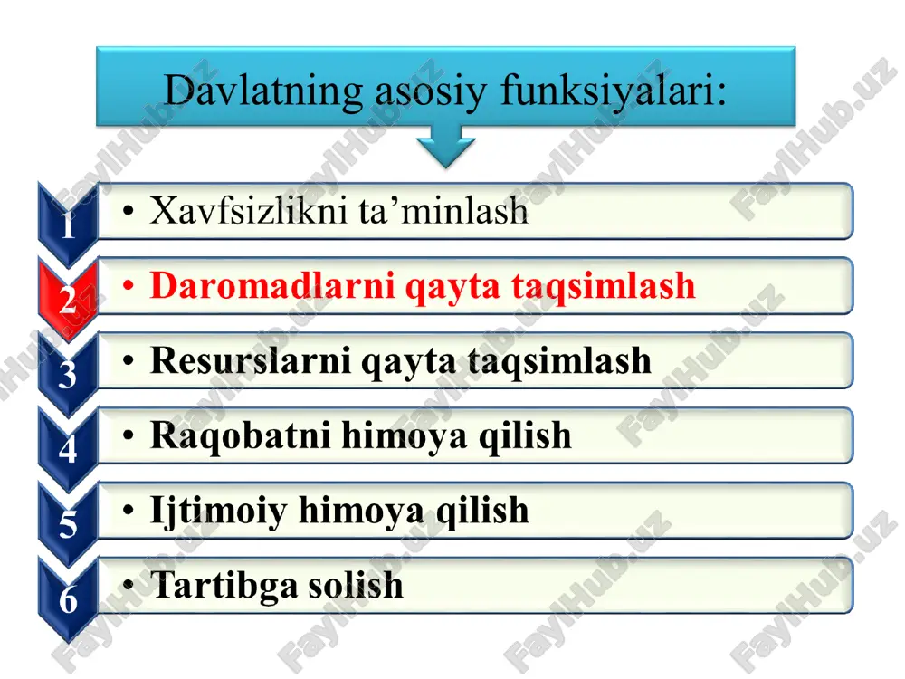 liyaviy yordam daromadlarni qayta qatsimlanishi: aholi o’rtasida tarmoqlar o’rtasida hududlar o’rtasida * hududlar o’rtasida mahalliy soliqlarni hududlarning o’zining tasarrufida qoldirish umumdavlat soliqlaridan mahalliy soliqlarga ajratiladigan qismini ko’paytirish orqali * hududlar o’rtasidagi nomutanosiblik mamlakat taraqqiyotiga salbiy ta’sir ko’rsatadi . malakali kadrlarning taraqqiyot rivojlangan va sharoit qulay joyga intilishi kapitalni qochishi * soliqlar majburiy to’lovni ifoda etuvchi pul munosabatlarini bildirib, bu munosabatlar soliq to’lovchilar ( huquqiy va jismoniy shaxslar ) bilan soliqni o’z mulkiga aylantiruvchi davlat o’rtasida yuzaga keladi. soliq munosabati bilish uchun davlat mamlakatda yaratilgan yalpi ichki mahsulot qiymatini taqsimlash yili bilan majburan davlat byujetiga mablag’ to’plash jarayonini amalga oshiradi. soliqlarning funksiyalari * * soliqlarning o’ziga xos belgilari xazinaga tushushlik qat’iylik doimiylik aniq soliq to’lovchi uchun ekvivalentsizlik majburiylik * soliqlarning funksiyalari qayta taqsimlash nazorat qilish rag’batlanish fiskal bilvosita (egri) qo’shilgan qiymat solig’i aktsiz solig’i jismoniy shaxslardan benzin, dizel yoqilg’isi va transport uchun olinadigan soliq bojxona bojlari jismoniy shaxslardan yagona bojxona to’lovi …