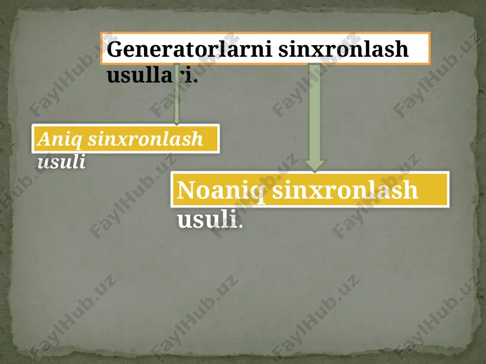 eradigan holatga olib kelinadi. ushbu talablar bajarilgan onni, ya’ni sinxroni­zatsiya­lash onini sinxronoskop, deb nomlangan asbob yordamida aniqlanadi. tuzilishiga ko‘ra, sinxronoskoplar strelkali (milli) va lampalilarga bo‘linidi. o‘z-o‘zini sinxronizatsiyalash image3.png image4.png /docprops/thumbnail.jpeg