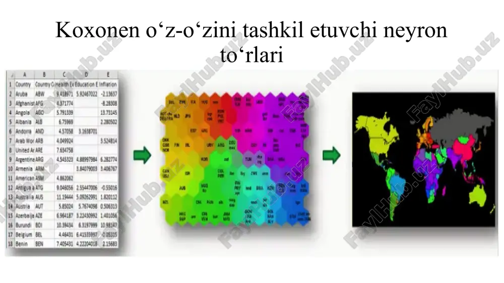 i uchun raqobatlashadi. koxonen o‘z-o‘zini tashkil etuvchi neyron to‘rlari to'rning o'zi har bir iteratsiyada kirish ma'lumotlarini kiritish funktsiyasi sifatida o'zini tashkil etadigan xaritadir. shunday qilib, klasterlashgandan so'ng, har bir tugun o'zining (i,j) koordinatasiga ega bo'lib, bu pifagor teoremasi yordamida 2 tugun orasidagi evklid masofasini hisoblash imkonini beradi. koxonen o‘z-o‘zini tashkil etuvchi neyron to‘rlari 1.o‘z-o‘zini tashkil etuvchi neyron to‘rlari 2.koxonen qatlami 3.koxonen xaritasi 4.koxonen xaritalarini ko‘p o‘lchamli berilganlarni visuallashtirishda qo‘llash koxonen o‘z-o‘zini tashkil etuvchi neyron to‘rlari koxonen o‘z-o‘zini tashkil etuvchi neyron to‘rlari koxonen o‘z-o‘zini tashkil etuvchi neyron to‘rlari koxonen o‘z-o‘zini tashkil etuvchi neyron to‘rlari koxonen o‘z-o‘zini tashkil etuvchi neyron to‘rlari koxonen o‘z-o‘zini tashkil etuvchi neyron to‘rlari koxonen o‘z-o‘zini tashkil etuvchi neyron to‘rlari koxonen o‘z-o‘zini tashkil etuvchi neyron to‘rlari koxonen o‘z-o‘zini tashkil etuvchi neyron to‘rlari koxonen o‘z-o‘zini tashkil etuvchi neyron to‘rlari koxonen o‘z-o‘zini tashkil etuvchi neyron to‘rlari koxonen o‘z-o‘zini tashkil etuvchi neyron to‘rlari koxonen o‘z-o‘zini tashkil etuvchi neyron to‘rlari 1.o‘z-o‘zini tashkil etuvchi …