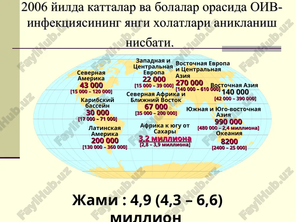 million xisobida oiv/oits bilan yashayotgan ayollar sonini kupayish dinamikasi * 15-49 yosh 2004 yilda regionlar buyicha oiv/oits bilan yashayotgan yoshlar (15-24 yosh) ning nisbiy mikdori sources: unaids, 2004 report on the global aids epidemic, july 2004; unaids, data request, june 2004. sng davlatlarida oiv/oits epidemiologiyasi ukraina sng oiv/oits epidemiyasi bilan birinchi bulib tuknashdi va kasallanganlar sonini xozirgi vaktda ortishi davom etmokda. ukrainada oiv bilan 500 000 kishi ruyxatga olingan, bu axolining kattalar xisobida 1% ni tashkil kiladi. ukraina evropada birinchi urinni egallab kelmokda. rossiyada 2004 yil mart oyida oiv/oits bilan 282.000 dan ortik bemor ruyxatga olingan kasallanish statistikasi uzr ssvning oits ga karshi va profilaktika respublika markazi ma'lumotlariga kura, uzbekistonda 2004 yil 1 yanvarida oiv/oits bilan 3596 ta xolat ruyxatga olingan. ulardan 182 ta odam oits tufayli ulgan. bu xolatlar buyicha, yukish yuli aniklandi: 59% in'ektsion narkotiklarni kabul kilish orkali 13% —geteroseksual mulokat orkali. oiv/oits bilan yashayotgan ayollar 17,2%ni tashkil …