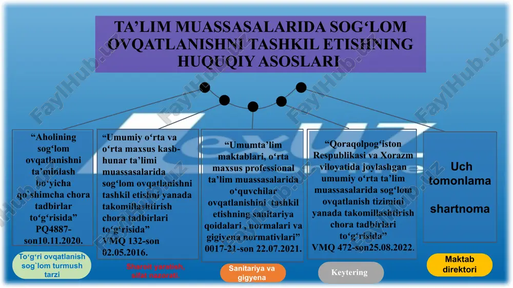 ’tibor qaratiladi va bu odat tusiga kiradi. taqqoslab tahlil qilganimda amaldagi holat (o‘zbekistonda) maktab oshxonasida taqiqlangan mahsulotlar sotilmoqda amaldagi holat (xorijda) yevropa ittifoqi davlatlarida sogʻlom ovqatlanish sharoitini yaratish davlat siyosati darajasida e’tibor qaratiladi taklif oshxona nazoratchisi lavozimi joriy qilish koʻp hollarda oʻquvchilar va xodimlar issiq ovqat bilan ta’minlanmagan xodimlar va oʻquvchilarda sogʻlom ovqatlanish koʻnikmasi shakllantirilmagan. rossiyada oʻquvchilar issiq ovqat bilan ta’minlanishi kafolatlangan fransiyada sogʻlom ovqatlanish madaniyat darajasiga koʻtarilgan. oʻquvchilarni e’tiborini jalb qiladigan oziq-ovqat mahsulotlarini sotilishini yoʻlga qo`yish oʻquvchilarning sinf soatlarida sogʻlom ovqatlanish qoidalarini mavzu sifatida kiritish. xulosa o`rnida… agar biz bu masalaga bugun e’tibor qaratmas ekanmiz kerakli natijaga erisha olmaymiz. maktab hududida sogʻlom ovqatlanish sharoiti maktab ta’lim sifati va samaradorligining ajralmas qismi hisoblanadi. faqat sogʻlom bolagina fanlarni toʻliq oʻzlashtirib muvaffaqiyatga erishishi mumkin. sogʻlom ovqatlanish masalasini ta’lim sifatiga tasir qiluvchi omil sifatida qaralishi kerak. oquvchilar va xodimlar maktabda sogʻlom ovqatlanish jarayonida ishtirokchisi boʻlishi kerak. sogʻlom ovqatlanish ko`nikmalarini bogʻchadan shakllantiradigan loyihalarni joriy …