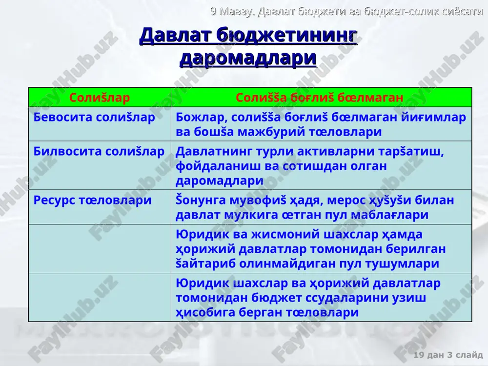 лан давлат харажатлари мультипликатори mg = 1 /1-b (1-t) , бу ерда t – меъёрий солиš ставкаси ишлаб чиšаришнинг мувозанатли ҳ�ажми y = (a + i +g)/1-b (1-t) 9 мавзу. давлат бюджети ва бюджет-солик сиёсати 19 дан * слайд очиš иšтисодиёт y = c+i+g+xn– асосий макроиšтисодий тенглик c=a+by – истеъмол функцияси xn = g-m’y - соф экспорт функцияси очиš иšтисодиётдаги давлат харажатларининг мультипликатори mg = 1 /1-b (1-t) +m’ ишлаб чиšаришнинг мувозанатли ҳ�ажми y = (a + i +g+g)/1-b (1-t) +m’ очиš иšтисодиётдаги мультипликатор самараси унинг ёпиš иšтисодиётдаги самарасига нисбатан пастроš бœлади 9 мавзу. давлат бюджети ва бюджет-солик сиёсати 19 дан * слайд давлат харажатлари мультипликатори �ҳаракатининг чизмадаги ифодаси давлат харажатларининг œзгариши dg режалаштирилган харажатларнинг эгри чизиғ�ини тепага суради, ишлаб чиšариш �ҳажми (dg *m) миšдорга ошади е y = e e = c + i + g + xn y y < y* 9 мавзу. давлат бюджети ва бюджет-солик сиёсати …