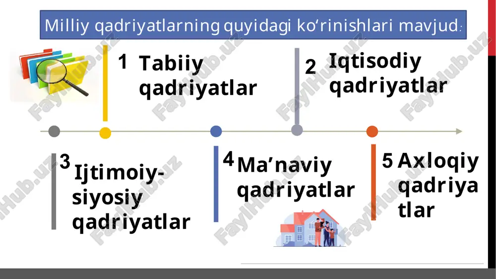 rg‘inoniyning yetti kitobdan iborat “hidoya”, husayn voiz koshifiyning “аxloqi muhsiniy” nomli odob-axloq meʼyorlarini batafsil yoritib bergan asarlari bugungi kunda ham o‘z ahamiyatini, dolzarbligini yo‘qotmagan. b.ziyomuhammadov o‘zining “komillikka eltuvchi kitob” asarida “qadriyat” so‘ziga quyidagicha taʼrif beradi: “kishini qurshab turgan cheksiz ko‘p narsa va hodisalar, shu jumladan, milliy maʼnaviyat ichidan ham, muayyan shaxs yoki ijtimoiy guruh yo konkret bir millat yoxud butun insoniyat uchun alohida ahamiyatga, qadrga ega bo‘lganlarini qadriyat deyiladi. “moddiy qadriyatlar – kishilar moddiy ehtiyojlarini qondirib, o‘ziga xos xususiyati va shakllariga ko‘ra odamlarda alohida his-tuyg‘u uyg‘otuvchi moddiy narsalarga aytiladi. ularga buyuk inshootlar, bog‘ va xiyobonlar, antiqa uy-ro‘zg‘or buyumlari, tarixiy qimmatga ega bo‘lgan uy anjomlari, qurol-yarog‘, oziq-ovqat, shaxsiy buyumlar va shunga o‘xshash narsalar kiradi. o‘zbekiston xalqi umuminsoniy va milliy qadriyatlarga tayanadi. bularning biri ikkinchisini inkor etmaydi. milliy qadriyatlar quyidagilardan iborat, deb quyidagilarni sanaydi: 1. xalqimiz hayotida jamoa bo‘lib yashash ruhining ustuvorligi; 2. xalq ongida ustuvor bo‘lgan fikr – do‘st va yaxshi …