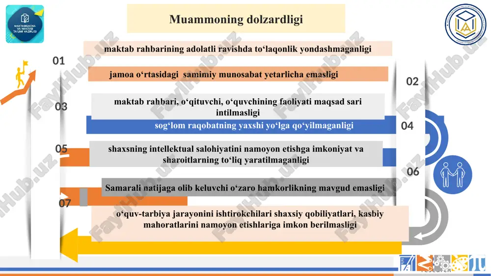 rahbarning adolatli yondashuvi yo‘qligi, sog‘lom raqobat tizimini to‘g‘ri yo‘lga qo‘yilmaganligi hamda samarali boshqaruvning tashkil etilmaganligi. fransiya davlati maktab direktori jamoa a’zolari bilan birgalikda ta’lim muassasasida sog‘lom raqobat tizimini yo‘lga qo‘yish maktab brendini yaratishadi. jamoada sog‘lom raqobat tizimini yo‘lga qo‘yish muhitni yaratish uchun “kashfiyot darslari” bir haftadan uch haftagacha o‘tkazilishi belgilangan. jamoada sog‘lom raqobat muhitni yaratish va pedagogik jamoa o‘rtasida sog‘lom raqobat tizimini yo‘lga qo‘yish uchun jamoada maktab rahbarining adolatli va shaffof tizimini yaratish. 2. ta’lim muassasalarida sog‘lom raqobat tizimini to‘g‘ri yo‘lga qo‘yilmaganligi va ijtimoiy muhitni shakllantirish uchun o‘quv yilida maktab rahbari tomonidan aniq maqsad va rejalar tuzilmasligi . fransiya davlati ta’lim tizimida maktab jamoasi va o‘quvchilar o‘rtasida xuddi oiladagidek oila va ijtimoiy muhit kabi sog‘lom raqobat muhit yaratish uchun ijtimoiy so‘rovnomalar o‘tkaziladi. jamoada sog‘lom raqobat muhitni yaratish uchun har oyda bir marotaba “sog‘lom muhit-sog‘lom jamoa” haftaligi deb belgilab, ma’naviy-ma’rifiy va sport tadbirlari ishlab chiqish. trey research 8 dobavit nijniy kolontitul …