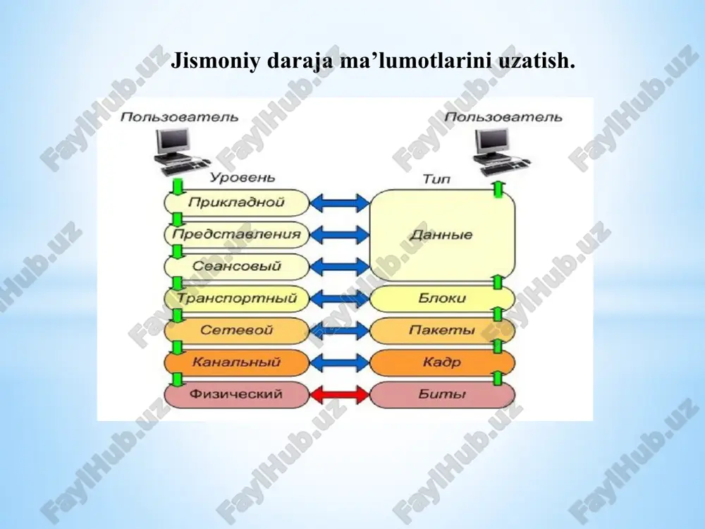 tqizayotganda qo’shimcha juftliklarni ulamadilar. juftliklar, masalan, telefon yoki ethernet orqali quvvat (poe) uchun ishlatilgan. yaxshiyamki, gigabit nic va kalitlar, agar to’rtta juftlik mavjud bo’lmasa, 100baset ga qaytish uchun etarlicha aqlli. shuning uchun, har qanday holatda, sizning tarmog’ingiz gigabit kalitlari va tarmoq kartalari bilan ishlaydi, lekin siz to’lagan pul uchun yuqori tezlikka erisha olmaysiz. jismoniy daraja ma’lumotlarini uzatish. arzon konnektorlardan foydalanmang havaskor tarmoqchilar uchun yana bir muammo - yomon siqish va arzon devor rozetkalari. ular impedansning mos kelmasligiga olib keladi, natijada qaytish yo’qoladi va natijada tarmoqli kengligi kamayadi. albatta, siz sababni "boshqa qarab" izlashga urinib ko’rishingiz mumkin, lekin siz hali ham qaytish yo’qotilishi va o’zaro aloqani aniqlay oladigan tarmoq testerini olganingiz ma’qul. yoki past tezlikka chidab turing. uzunlik va topologiya cheklovlari 1000baset 10/100baset kabi maksimal segment uzunligi bilan cheklangan. shunday qilib, tarmoqning maksimal diametri 100 metrni tashkil qiladi (bir kompyuterdan ikkinchisiga bitta kalit orqali). 1000baset topologiyasiga kelsak, 100baset bilan bir xil …