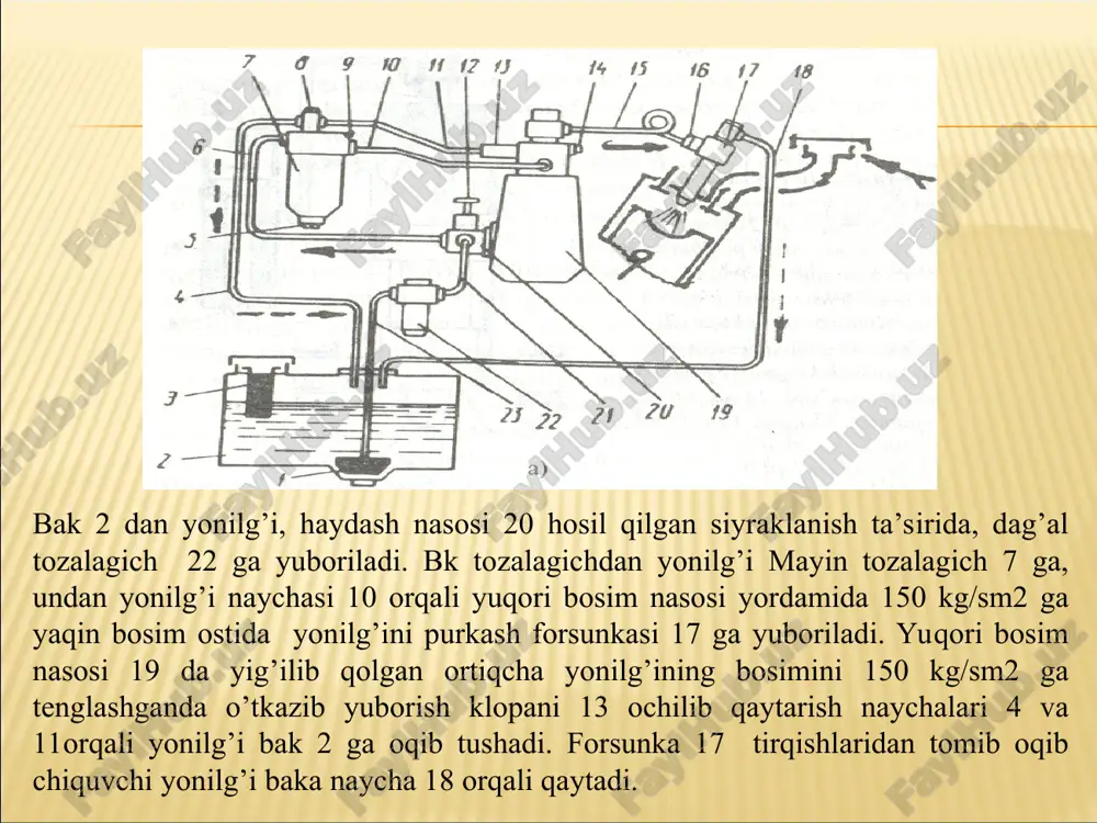 yuqori bo’lganda ishlatiladi. 3-chizma. haydash nasosining ishlashi. 1-yonilg’ini dag’al tozalagichdan kelishi, 2-qo’l yuritmali nasosi porsheni, 3,5,6,10-prujinalar, 4-kiritish klapani, 7-turtkich; 8-ekstsentrik, 9-xaydash klapani; mavzu bo’yicha savollar. 1. dizel dvigatelining ta’minlash tizimining vazifasi, tuzilishi va ishlashi kanday ? 2. yonilg’i xaydash nasosi, tozalagich filtrlar tuzilishi kanday ? 3. ishlab bo’lgan gazlarni nazorat qilish tizimi 4. yuqori bosimli nasos, forsunkalar konstruktsiyasi va ishlash jarayonlari . 5. yonilg’i uzatilishini elektron boshqarish tizimlarining nosozliklari va ularni diagnostika qilish. tuzuvch .x.ataxonov