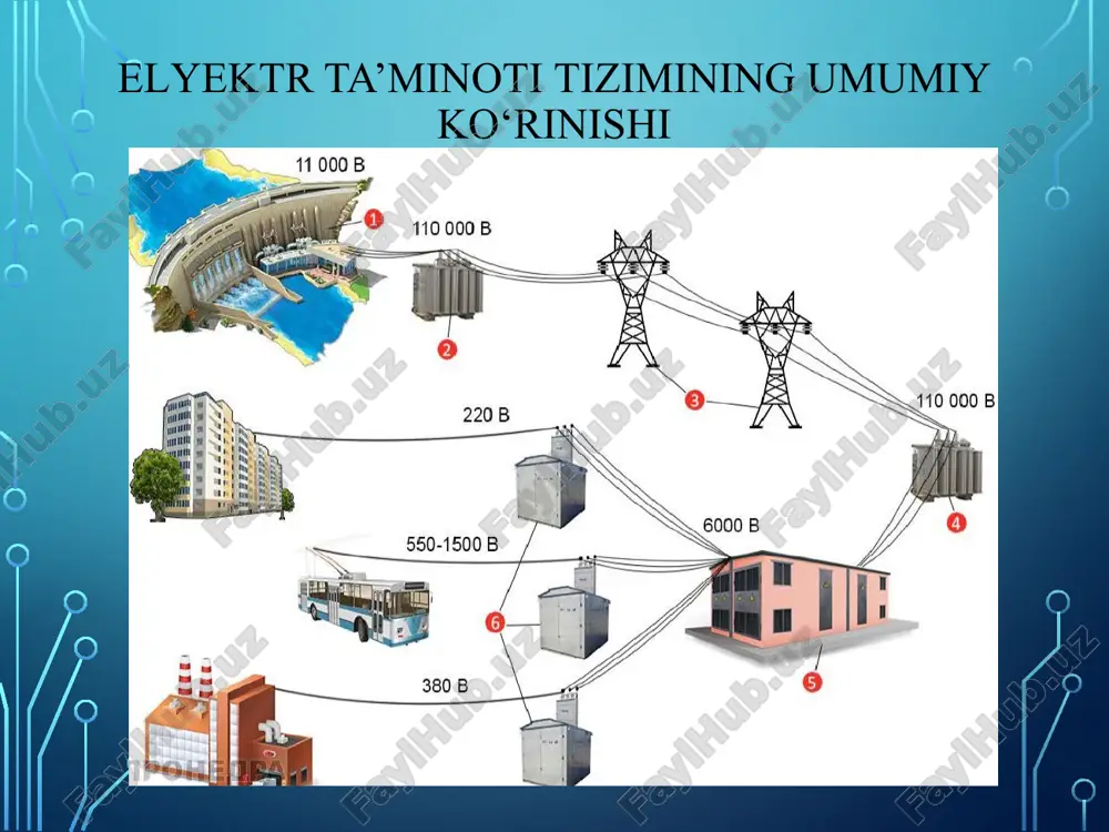 hlari elektr enyergiyasidan foydalanish samaradorligi zamonaviy ishlab chiqarish korxonalarining energiya auditi quyidagi maqsadlarga qaratiladi: -energiyaning maqsadsiz ishlatilishi va isrofi manbalarini aniqlash; -korxonaning energetik samaradorlik ko‘rsatkichi aniqlash; -korxona energiya samaradorligining potensial imkoniyatlarini aniqlash; -aniqlangan ko‘rsatkichlar asosida energiya samaradorlikni oshirishning aniq dasturini ishlab chiqish. elektr energiyasidan foydalanishdagi samaradorlikni oshirish masalalari elektr energiyasini ishlab chiqarish, uni iste’molchilarga uzatish, taqsimlash va elektr energiyasi iste’molchilaridagi samaradorlik masalalarini o‘z ichiga oladi. image3.jpeg image4.png image5.jpeg image6.jpeg image7.jpeg image8.jpeg image9.jpeg image10.jpeg image11.jpeg image12.png image13.jpeg image14.jpeg image15.jpeg image16.jpeg image17.jpeg image18.jpeg image19.jpeg image20.png image21.jpeg image22.jpeg image23.jpeg image24.jpeg image25.jpeg image26.png image2.png lep-500 /docprops/thumbnail.jpeg