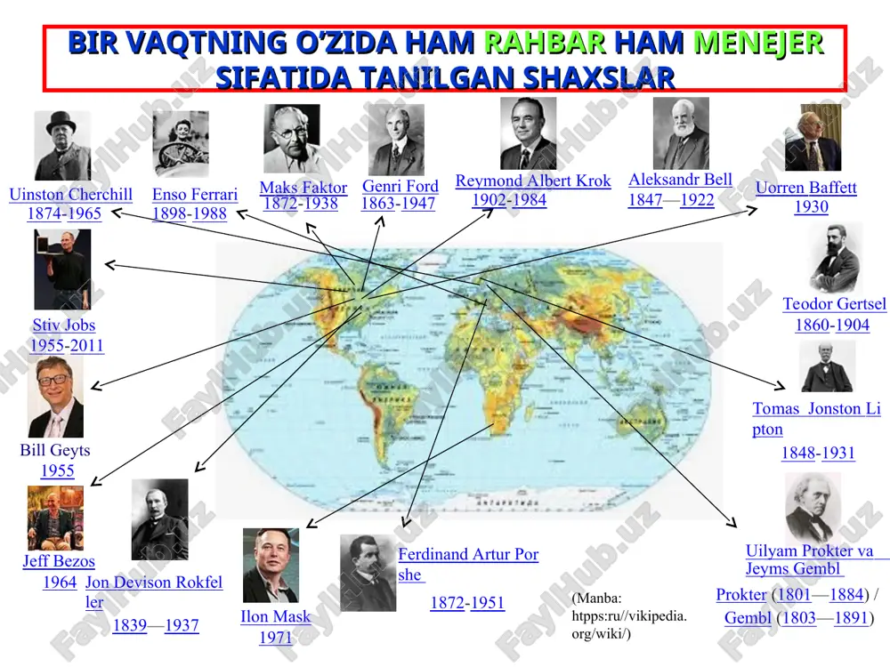 i menejer va qay biri lider bo’lishi mumkin? muammoni xal etish uchun quyidagi takliflarni beramiz! videoma’lumotlarda keltirilgan loyihalar va fikrlar hamda mustaqil o’rganish uchun taqdim etilgan qoshimcha ma’lumotlarni mustaqil o’rganib chiqing! nazorat jarayoni ob’yekt this is a sample text this is a sample text this is a sample text this is a sample text nazorat bu 3 bosqichli haqiqiy ish faoliyatini o'lchash, rejalashtirilgan va amaldagi natijalarni solishtirish va nomuvofiq andazalarni ma'muriy harakatlar orqali bartaraf etishni o'z ichiga oluvchi jarayondir. axborot me’yoriy-huquqiy hujjatlar aloqa va logistika nufuz manba: tasvirlar muallif tomonidan shakllantirildi 07.12.2018 qat’iy intizom jamoadagi mavqe ishonchga kirish yechimlarning mavjudligi puktuallik hamkorlik qaror qabul qila olish o’zaro munosabat huquqiy bilim foydani ko’zlash yangiliklardan boxabarlik vaqttan unumli foydalanish manba: tasvirlar muallif tomonidan shakllantirildi opportunity qaror qabul qilishning unsurlari manba: tasvirlar muallif tomonidan shakllantirildi 07.12.2018 lider bo‘lish uchun xohishning o‘zi yetarli emas. lider qalban va jismonan mard bo‘lishi kerak. ular fikrlar qamrovining …