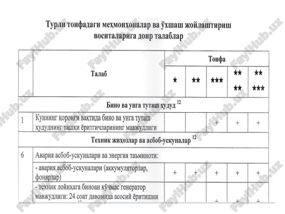 mehmonxona majmuasining rivojlanishini prognozqilish - Page 3