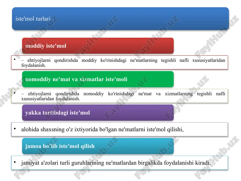 tirishga ketadigan qismi ishlab chiqarish sohasidagi jamg'arish summasini hosil qiladi. ishlab chiqarish sohasidagi jamg'arish iqtisodiy o'sishning muhim omilidir. noishlab chiqarish maqsadidagi jamg'arish ijtimoiy-madaniy sohadagi jamg'arish (noishlab chiqarish jamg'arishi) uy-joy fondini, kasalxonalar, o'quv muassasalari, madaniyat, sog'liqni saqlash, sport muassasalari, ya'ni nomoddiy ishlab chiqarish tarmoqlarini kengaytirish, rekonstruktsiyalash, yangilashga sarflanadi. jamg'arish normasi bevosita jamg'arish summasining butun milliy daromad hajmiga nisbati bilan aniqlanadi: jn - jamg'arish normasi; js - jamg'arish summasi; md - milliy daromad. nominal investitsiya pul mablag'lari ko'rinishidagi investitsiya real investitsiya pul mablag'lariga sotib olish mumkin bo'lgan investitsion resurslar 3. investitsiyalar va uning darajasini belgilovchi omillar investitsiyalar – asosiy va aylanma kapitalni qayta tiklash va ko'paytirishga, ishlab chiqarish quvvatlarini kengaytirishga qilingan sarflarning pul shaklidagi ko'rinishidir investitsiya faoliyati quyidagi manbalar hisobiga amalga oshirilishi mumkin: investitsiyalarni ro'yobga chiqarish bo'yicha amaliy harakatlar – investitsion faoliyat, investitsiyalarni amalga oshiruvchi shaxs – investor deyiladi. 1 investorlarning o'z moliyaviy resurslari (foyda, amortizatsiya ajratmalari, pul jamg'armalari va h.k.); 2 …