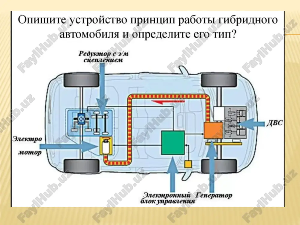 lni ravon tezlashish imkoniyatini beradi. energiyani taqsimlovchi asosiy komponentplanetar mexanizmbo’lib,benzinli dvigatel, elektromotor va generatorlarning birgalikdagi ishini ta’minlab beradi. energetik markazgibrid qurilmaning energiya sarfini nazorat qilish, energiyani batareyalarda saqlash, zaryadlash kabi oshlarni bajaradi. invertor o’zgarmas tokni o’zgaruvchan tokka aylantirib, elektromotorlarni ta’minlaydi. gibrid avtomobillarning ba’zi afzalliklarini ko’rib chiqamiz: yonilg’i va energetik resurslarni tejash (kamida 20%). shuningdek elektromotor mustaqil tarzda energiya ishlab chiqara oladi. klassik avtomobillarga nisbatan gibridlar ekologiyaga ancha kam zarar yetkazadi. odatiy benzinli dvigatellarga nisbatan uzoq masofani bosib o’tadi. gibridlarning akkumulyator batareyalari elektromobillarga nibatan ancha yengil va ishlatishga qulay. elektrodvigatel deyarli shovqinsiz ishlaydi. gibrid avtomobil shahar sharoitida iyodsiz harakatlanishi mumkin. biroq gibridlar quyidagi kamchiliklardan holi emas: elektrodvigatellar akkumulyatorlari doim ishlatib turilishi kerak, aks holda ularning hizmat muddati qisqaradi. bundan tashqari, ular o’z holicha zaryadsizlanishi mumkin va keskin harorat pasayinini ko’tara olmaydi. ularni utilizatsiya qilish muammosi bor. dvigatelning konstruktsiyasi murakkabligi unga hizmat ko’rsatishni qiyinlashtiradi va qimmat. ehtiyot qismlarni topish qiyin. gibrid avtomobillarning …
