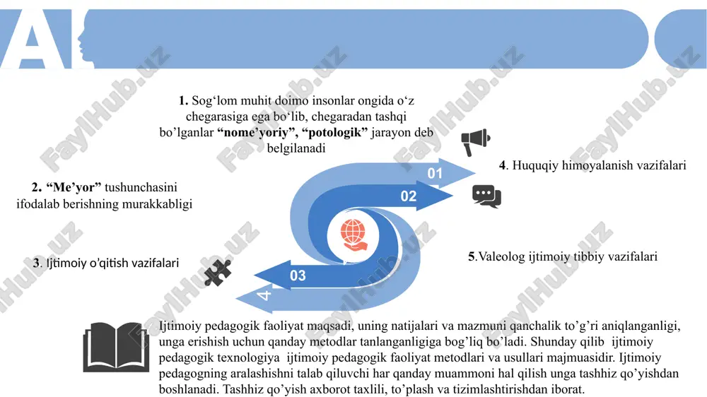 . rivojlanishning qaysi bosqichida bo’lishidan qat’iy nazar, qanday jamiyatda, u eng rivojlangan, farovon iqtisodiy rivojlangan mamlakat bo’ladimi, yoki rivojlanayotgan jamiyatmi, ularda o’zlariga alohida e’tibor talab etadigan insonlar bo’ladi. bunday insonlar biror-bir jihatdan jismoniy, psixik yoki ijtimoiy rivojlanishida nuqsoni mavjud insonlardir. bunday insonlar jamiyat va davlatda doimo alohida guruhga mansub bo’lib ajralib turadi. ularga doimo maxsus alohida munosabatda bo’lib kelingan. biroq bu toifadagi insonlarga jamiyatning tarixiy-madaniy sharoitiga muvofiq turli davrlarda turlicha munosabatda bo’lib kelingan. masalan, qadimgi spartada alohida qattiq jismoniy kamsitish (xasta, jismoniy nosog‘lom bolalarni qadimgi spartachilar qoyalardan uloqtirganlar) bilan ajralib turgan. boshqa jamiyatlarda esa bunday toifadagi insonlarga mehribonlik va g’amxo’rlik ko’rsatilgan. hozirgi davrda aqsh va qator yevropa mamlakatlarida nosog’lom insonlarga ham barcha qatori, odatiy teng huquqli munosabatda bo’ladilar. ularga jamiyatning teng huquqli azosi sifatida qaralib, bu insonlarni muammoli yoki imkoniyati cheklangan shaxs sifatida alohida maxsus e’tibor beriladi.“muammoli inson” tushunchasi aqshda keng qo’llanilsa yevropa mamlakatlarida “imkoniyati cheklangan insonlar” iborasi ko’p ishlatiladi. …