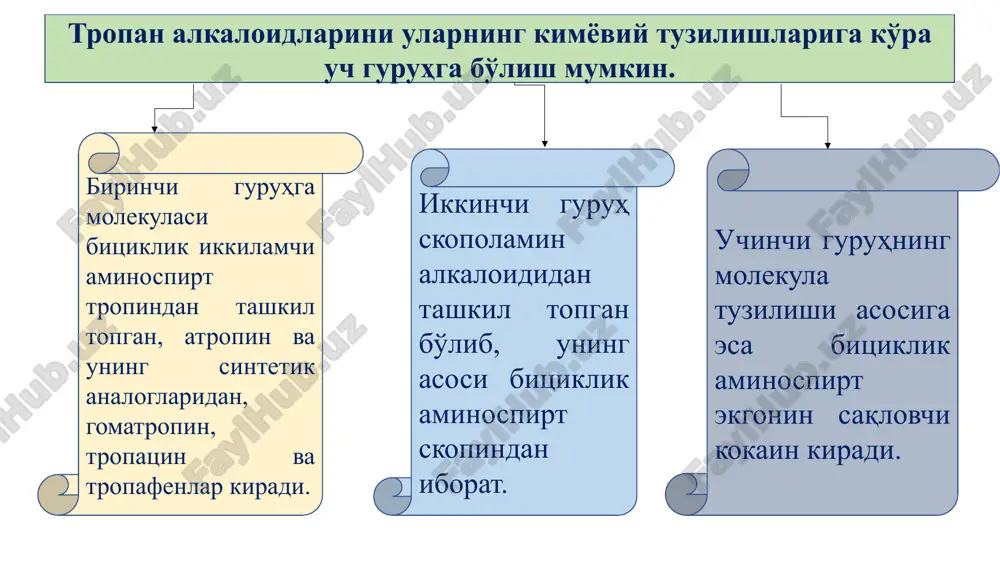 dig'i asosida neytrallash, galogenovodorodli tuzlarini esa yana argentometrik usullar bo'yicha ham aniqlanadi. masalan, atropin sulfat va gomatropin gidrobromidning suv-spirt aralashmasidagi eritmasi xloroform va fenolftalein indikatori ishtirokida natriy gidroksidning 0,1 mol/l eritmasi bilan titrlanadi. reaktsiya natijasida hosil bo'lgan alkaloid asosni ekstraktsiya qilish maqsadida titrlash xloroform ishtirokida olib boriladi. atropin sulfatni me'da va o'n ikki barmok ichak yaralarida, ichak va siydik yo'llarining spazimida, shuningdek xoletsistit, bronxial astma va boshqa kasalliklarni davolashda qo'llanadi. u ko'z kasalliklarida diagnostika uchun ko'z qorachig'ini kengaytiruvchi modda sifatida ishlatiladi. atropin sulfat «a» ro'yxati bo'yicha og'zi mahkam berkitilgan idishlarda, yorug'lik tushmaydigan joylarda saqlanadi. image1.jpeg image2.jpeg image3.jfif image4.png image5.jpg image6.jpg image7.jfif image8.jpeg image9.jpeg /docprops/thumbnail.jpeg