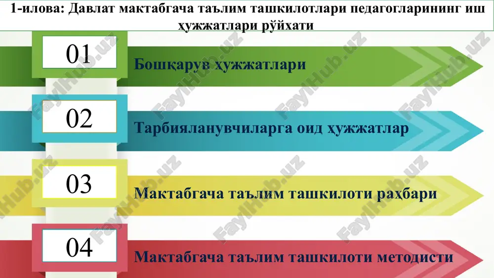 tipdagi maktabgacha tashkilot-lariga berilgan tibbiy-psixologik-pedagogik komissiya xulosalar 5 yil1 1087-modda doimiy 402 modda 02-03 yo'llanmalar yoki ko'p tarmoqli ixtisoslashtirilgan va qo'shma tipdagi maktabgacha tashkilotlariga berilgan tibbiy-psixologik-pedagogik komissiya xulosalar maktabgacha ta'lim tashkiloti va ota-onalar o'rtasida tuzilgan shartnomalarni qayd etish kitobi 02-04 korrektsion-pedagogik hamda reabilitatsiya tadbirlarini o'tkazish yuzasidan individual yo'nalish (ko'p tarmoqli ixtisoslashtirilgan va qo'shma tipdagi maktabgacha tashkilotlari uchun) 5 yil 561-modda 1 oxirgi yozuvdan so'ng 02 - tarbiyalanuvchilarga oid hujjatlar 1 shartnoma muddati tugagandan so'ng 3 yil1 124-modda 1 oxirgi yozuvdan so'ng 1 ko'p tarmoqli ixtisoslashtiril gan va qo'shma tipdagi mttlarida mustaqil topshiriq hurmatli tinglovchilar! bugungi olgan ma'lumotlaringizga asoslanib tashkilotingizning 01 - boshqaruv hujjatlari ro'yxati, 02-tarbiyalanuvchilarga oid hujjatlar ro'yxati asosida yig'ma jildni shakllantirishga harakat qiling. yig'ma jildni shakllantirishda ushbu slayd taqdimotdagi ma'lumotlardan hamda davlat maktabgacha ta'lim tashkilotlari pedagog xodimlarining ish hujjatlarini yuritilishi bo'yicha qo'llanmadan foydalanishingiz mumkin. e'tiboringiz uchun rahmat! image2.jpeg image3.jpeg image4.png image5.png image6.jpeg image7.png image8.jpeg