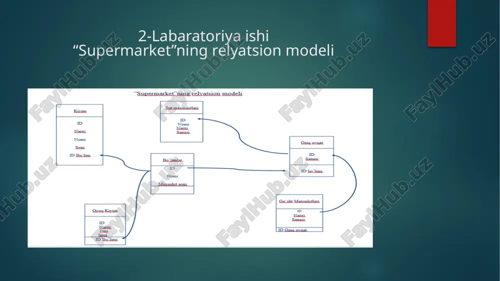 supermarketning mohiyat-aloqa diagrammasi - Page 3