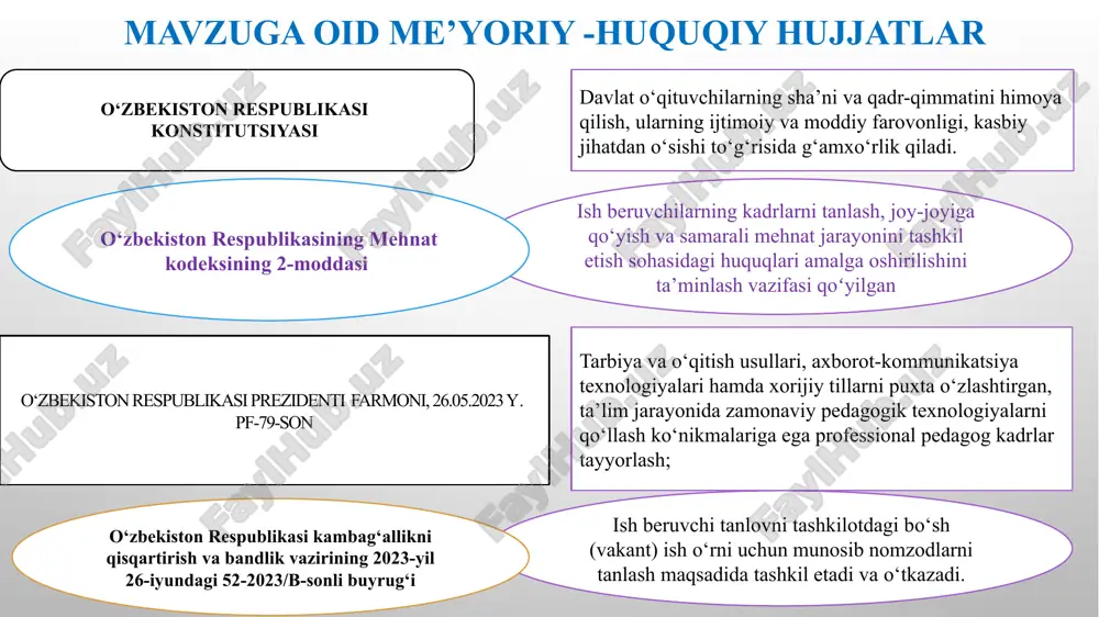 r yillik sinov muddati bilan stajyor o‘qituvchi sifatida ishga qabul qilish hamda elektron o‘qituvchilar bankini yaratish. mustaqil baholash tizimi o‘quvchilardan onlayn so‘rovnoma olishni tizimli avtomatlashtirish va doimiy natijalarni monitoring qilib borish. salohiyatli kadrlarni tanlab olish borasidagi vazifalar. xorijiy tajriba malayziya . malayziya ta’lim tizimida o‘qituvchilarni ishga qabul qilishning qator o‘ziga xosliklari mavjud. ushbu davlatda maktab o‘qituvchisi bo‘lib ishlash uchun ularda ustunlik malayziya fuqarosi bo‘lish kerakligi asosiy o‘rinni egallaydi. xususiy maktablarda bu talab unchalik qat'iy bo‘lmasligi mumkin. “suruhanjaya perkhidmatan pendidikan” (spp) tanlov jarayonida nomzodlarni saralash uchun yozma imtihon va intervyu (suhbat) o‘tkaziladi. shu bosqichdan o‘tganlar o‘qituvchi sifatida ishga qabul qilinadi. avstraliyada o‘qituvchi bo‘lish uchun, odatda, bakalavr darajasiga ega bo‘lish kerak, so‘ngra pedagogika yoki ta'lim sohasida magistratura (master of teaching yoki master of education) darajasini olish talab qilinadi. polsha respublikasi maktablarida o‘qituvchilarni ishga qabul qilish mexanizmi davlat va xususiy maktablarda biroz farq qilishi mumkin, ammo umumiy tamoyillar o‘xshashligiga asoslangan. polsha ta’lim muassasalarida …