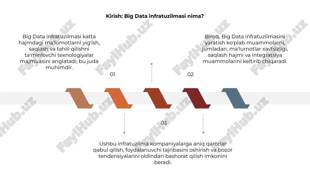 gungi kunda axborot texnologiyalarining ajralmas qismlaridan biri bo‘lib, biznesda samaradorlikni oshirishda muhim rol o‘ynamoqda. shu bilan birga, xavfsizlik, ma'lumotlar sifati va texnologik moslashuv kabi muammolar ushbu sohada hali ham dolzarb bo‘lib qolmoqda. kelajakda sun'iy intellekt, avtomatlashtirilgan tizimlar va bulutli texnologiyalar katta ma'lumotlarni samarali boshqarishga yordam beradi va rivojlanishni tezlashtiradi. e’tiboringiz uchun rahmat image1.png