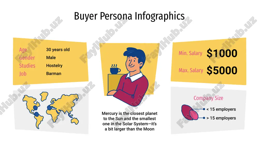 ediate businesspeople monthly salary $1500-$2000 /month 65% female buyer persona infographics interests product experience gender 80% male despite being red, mars is a cold place. it’s full of iron oxide dust it’s a gas giant and the biggest planet in the solar system saturn is a gas giant, composed mostly of hydrogen and helium venus is the second planet from the sun in the solar system buyer persona infographics favourite display 15% 30% 5% 50% buyer people information age: gender: location: 18-45 indifferent united states studies: income range: computing $1500-$2500 occupation: marital status: social media married buyer persona infographics purchases spring summer autumn winter reviews occupation job: career: location: student degree spain profile age: status: gender: 17-25 single woman shop 1 shop 2 shop 3 shop 4 . buyer persona infographics profile studies gender job teaching women music teacher location mexico gender 60% 40% w m 25% 15% 55% age …