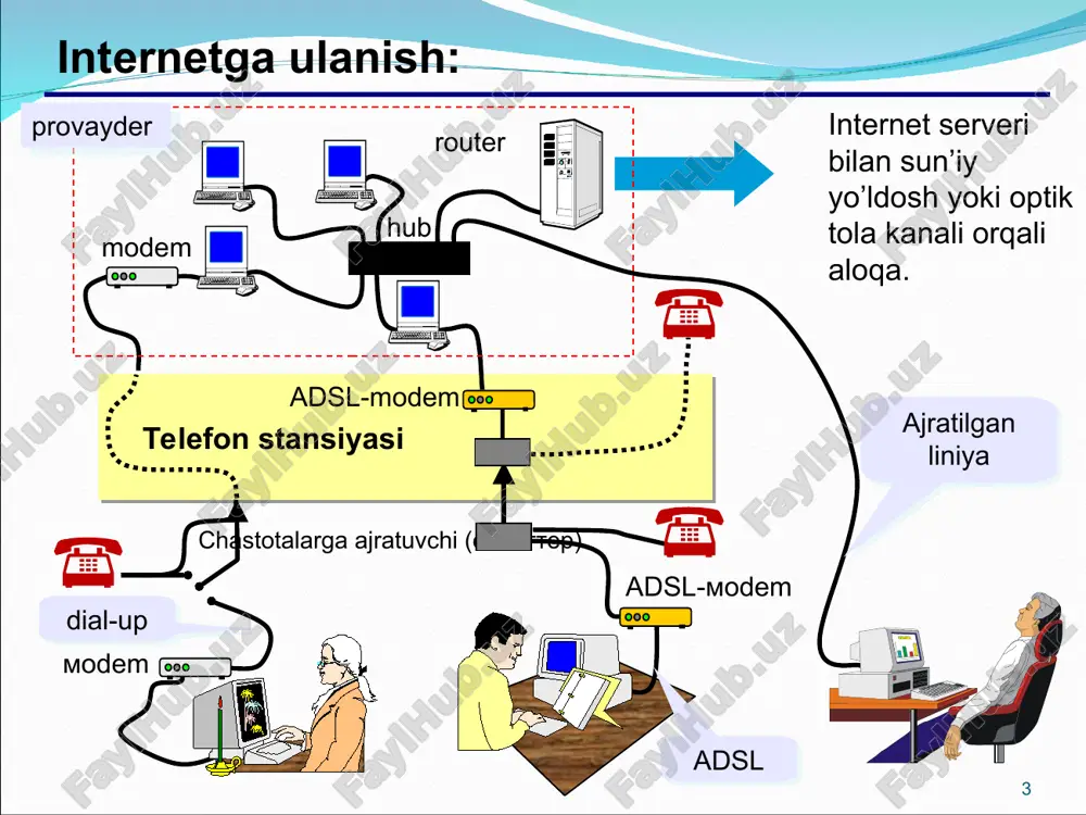 edu ta’lim .ua ukraina .gov aqsh hukumati .by belorussiya .mil aqsh harbiy hizmati .uk buyuk britaniya .org, .net turli tashkilotlar .it italiya .info informatsion saytlar .jp yaponiya .biz biznes .cn xitoy * * adreslarni akslantirish dns (domain name service) – domen nomlari hizmati, ip-adresni domen nomiga o’tkazish. www.google.com dns serverga www.google.com saytining ip-adresini olish uchun so’rov yuborish. natijani kutish 66.102.9.47 so’ralgan sahifaning ip adresi dns-server 193.124.85.210 * * internet hujjati manzili url (uniform resource locator) – internetdagi hujjatning universal adresi. http: // www.google.ru / images/new/ qq.jpg sayt adresi katalog (papka) fayl nomi http: // www.google.ru saytning bosh sahifasi: index.html, default.aspx, main.php ftp: // files.google.ru / pub / download / qq.zip ftp-serverdagi fayl protokol * * brouzerlar brauzer (brouzer, browser) – web sahifani ekranda ko’rsatishga hizmat qiluvchi dastur: mosaic (1993-1995), illinoy universiteti netscape navigator (1995dan 2002gacha) internet explorer windows tarkibida( 6, 7, 8 versiyalari) , 70% mozilla firefox (versiya 2, 3) …
