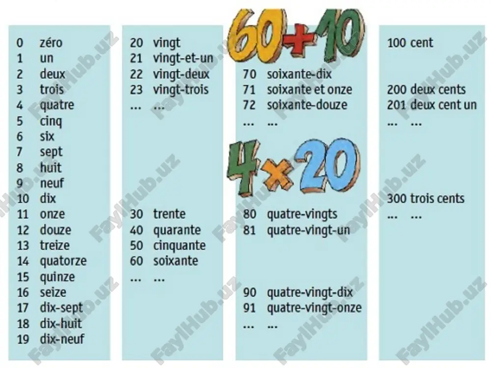 les nombres, 0-20 va 20-100 - Page 3