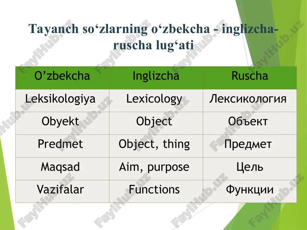 ida), “tayoq” (hozirgi o‘zbek tilida); chechak – “gul” (qadimgi va eski turkiy tillarda), “kasallikning bir turi” (hozirgi o‘zbek tilida), g‘am -“sevgi”, “muhabbat” (eski o‘zbek tilida), “tashvish” (hozirgi o‘zbek tilida) kabi. leksikologiyada lug‘at boyligining sistema sifatida o‘rganilishi: leksikologiyada tilning lug‘at boyligi sistema sifatida o‘rganiladi, chunki bu boylik so‘zlar va iboralarning oddiy, mexanik yig‘indisi emas, balki o‘zaro aloqada bo‘lgan, birining bo‘lishi ikkinchisining bo‘lishini taqozo qiladigan lugaviy birliklar va elementlar tizimidir, bu tizimdagi so‘z va elementlar yaxlit bir “organizm”ning “to‘qimalari” va “hujayralari” munosabatida bo‘ladi. leksikologiyaning boshqa fanlar bilan aloqasi leksikologiya: 5. fonetika. 1. semasiologiya. ; 2. onomasiologiya. 3. etimologiya. 4. frazeologiya. [image info] www.wizdata.co.kr - note to customers : this image has been licensed to be used within this powerpoint template only. you may not extract the image for any other use. 6. grammatika so‘zning leksik birlik sifatidagi mohiyati so‘z tilning eng kichik nominativ birligidir nomlash xususiyatiga ega bo‘lgan nomlash xususiyatiga ega bo‘lmagan …