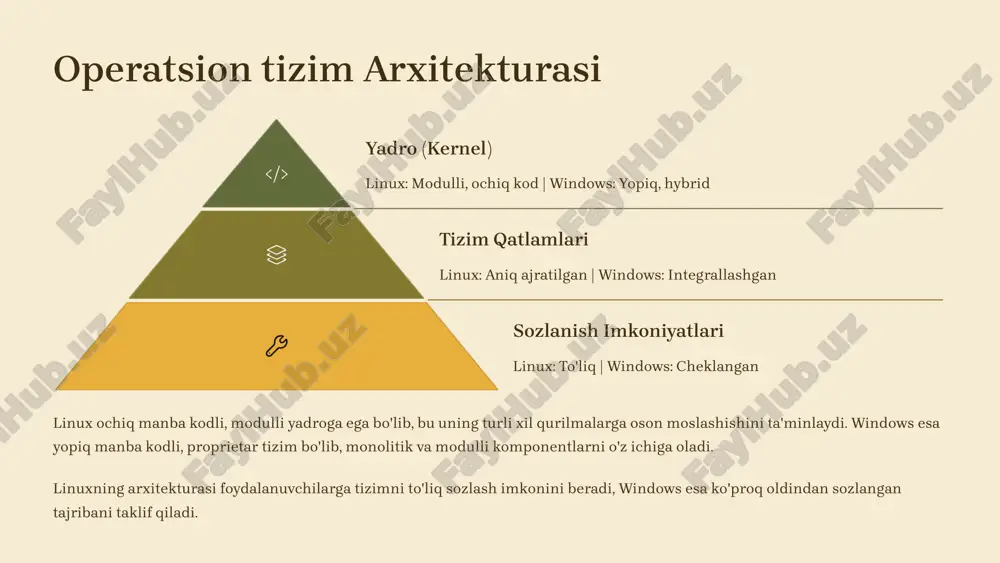 icrosoft tomonidan litsenziyalanadi va har bir kompyuter uchun alohida litsenziya sotib olish talab qilinadi. katta tashkilotlar uchun bu narx farqi sezilarli hisoblanadi, ayniqsa ko'p sonli kompyuterlar mavjud bo'lsa. 7 qurilma va dasturiy ta'minot qo'llab-quvvatlashi serverlar linux ustunligi (70%+) ish stoli kompyuterlar windows ustunligi (75%+) mobil qurilmalar linux (android) ustunligi iot qurilmalar linux ustunligi linux server tizimlarida, superkompyuterlarda va iot qurilmalarida juda keng tarqalgan. android ham linux yadrosiga asoslangan. windows esa asosan shaxsiy kompyuterlar va ish stoli muhitlarida hukmronlik qiladi. tizimlarning qo'llab-quvvatlashi turli qurilmalar uchun turlicha bo'lib, har bir tizim o'zining kuchli tomonlariga ega. 8 jamoa va texnik qo'llab-quvvatlash hamjamiyat qo'llab-quvvatlashi linux: keng forumlar, ochiq kodli hamjamiyat windows: foydalanuvchi forumlar, cheklangan rasmiy texnik xizmat linux: ayrim distributivlar uchun pullik windows: microsoft tomonidan ta'minlangan hujjatlashtirish linux: batafsil wiki va qo'llanmalar windows: rasmiy qo'llanmalar va yordam linux hamjamiyat tomonidan qo'llab-quvvatlanadi, ko'plab forumlar, wiki sahifalari va bepul manbaalar mavjud. windows esa microsoft tomonidan rasmiy …