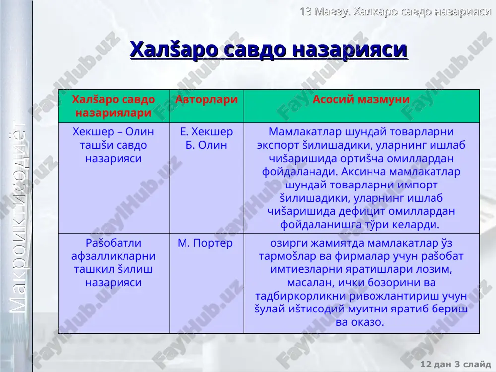 p 2 1 20 40 da sa q p 2 1 0.5 40 dw sw q p 1 0.5 30 50 70 db sb c a e 60 b+d b d h i f 13 mavzu. xalkaro savdo nazariyasi 12 dan * slayd makroiktisodiyot tashši savdodan olingan yutuš a mamlakati ja�on bozori v mamlakati iste'mol orti�ining oshishi = 2 + 3 + 4 ja�on xo'jaligining yutu�i = 3 + 4 + 6 ishlab chišaruvchilarning yutu�i = 6 +7+ 8 ishlab chišaruvchilarning narxlar pasayishidan ko'rgan zarar = 2 iste'molchilarning yo'šotishlari = 7 + 8 sof yutuš = 3 + 4 sof yutuš = 6 13 mavzu. xalkaro savdo nazariyasi 12 dan * slayd makroiktisodiyot tashši savdodagi manfaatlarning tašsimlash šoidasi: a mamlakatning yutu�i v mamlakatning yutu�i a mamlakatning yutu�i = d% v mamlakatning yutu�i = s% bu erda d% - a mamlakatdagi nisbiy narxlarning o'zgarishi s% - v mamlakatdagi nisbiy narxlarning o'zgarishi …