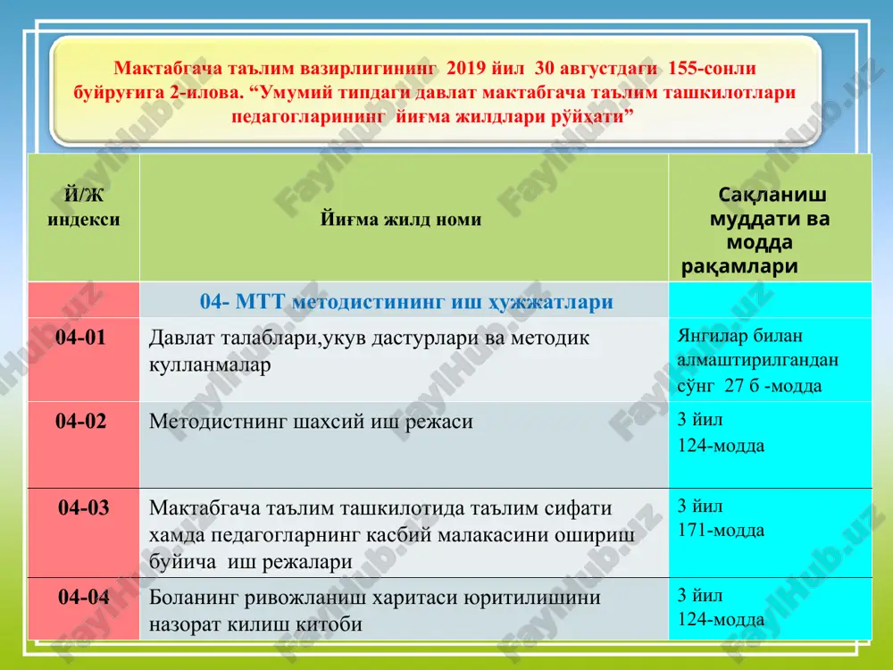 ndan nafas olib, og'izdan chikarishga odatlantirish. 4.ta'lim tarbiyaviy va pedagogik jarayonni kuzatish. sana yosh guruxi pedagog ning familiyasi va ismi kuzatuv maksadi rivojlanti ruvchi muxitni yaratilganligi xulosa va takliflar 10.09.2019y. 3-kichik lochin yosh mutaxassis mirfozilova madina sayrni reja asosida olib borish. yaratilgan shart- sharoitni kuzatish. kuzatiishga anik ob'ektni olingan, harakatli o'yin bolalar yoshiga mos, maydoncha ozoda, toza, xavfsiz. bolalar kayfiyati ko'tarildi. 1.olingan obekt yuzasidan anik bola yoshiga mos savollarni berish. 2.harakatli o'yinni koidasini to'lik tushuntirish. 3.ayniksa bo'sh bolalarni o'yinda asosiy rollarni bajarishiga jalb etish. 4.ixtiyoriy o'yinlar uchun albatta bolalarga material, o'yinchok lar berish. 4.ta'lim tarbiyaviy va pedagogik jarayonni kuzatish. sa na yosh guruxi pedagogning familiyasi va ismi kuzatuv maqsadi rivojlantiruvchi muhitning yaratilganligi xulosa va tavsiyalar 25.09 1 tayyor lov moy chechak igamber dieva muxayyo mashgulot: atrof olam mavzu: mening hukuk va burchlarim (ochik mashg'ulot) maqsad:bolalarga salomlashish odobini o'rgatishda, muomala madaniyatini shakllantirishda davom etib, ma'suliyat hissini tarbiyalash, xayotdagi hukuk va majburiyat …