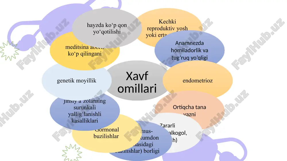 bepushtlik bepushtlikda bachadon miomasi 24% hollarda aniklanadi. miomatoz tugunlarni olib tashlagandan so'ng 33-69% hollarda homiladorlik yuzaga keladi. diagnostika usullari anamnez yig'ish; ginekologik ko'ruv; uzi; kt; mrt; diagnostik laparoskopiya ginekologik ko'ruv bachadon kattalashishi; bachadon formasining o'zgarishi; og'rikli bo'lishi uzi gisterosalpingografiya mrt bm diagnostik laparoskopiya konservativ davolashga ko’rsatma o’sma qo’shni organlarni siqmaganda kasalda anemiyaga olib keltiruvchi doimiy kon ketish yuk. reproduktiv va premenopauza yoshdagi ayollar miomasi tugunlari mushak orasida va submukoz joylashuvida kattaligi 12 haftalik homiladorlikka yetmasa - bachadon miomasining asosiy konservativ davosi gormon preparatlaridir. progestagenlarning o‘smaga qarshi ta‘siri o‘sma hujayralarining mitotik aktivligini pasaytirishiga asoslanadi va shu yo‘sinda uning o‘sishini tormozlaydi. 1. konservativ davolash: - hayz sikli saqlangan ayollarga primolyut yoki norkolut 10 mg dan siklning 16-kunidan 25-kunigacha yoki 5 mg dan siklning 5- kunidan 25-kunigacha 4-6 oy davomida beriladi. 17-opk esa 1 ml dan siklning 14, 17, 21 kunlari 6 oy davomida belgilanadi. premenopauza yoshdagi ayollarga norkolut 5 mg yoki dyufaston …