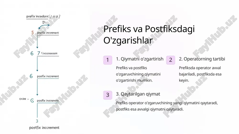 operatorlarini ishlatib, o'zgaruvchilarning qiymatlari o'zgarishi jarayonini kuzatish mumkin. xulosa va mustahkamlash uchun savollar 1 prefiks nima? 2 postfiks nima? 3 foydalanish qanday holatlarda? image1.png image2.png image3.png image4.png image5.png image6.png image7.png image8.png image9.png image10.png image11.png image12.png image13.png image14.png image15.png image16.png image17.png image18.png image19.png image20.png image21.png image22.png image23.png