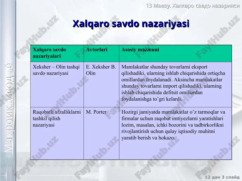 p 2 1 20 40 da sa q p 2 1 0.5 40 dw sw q p 1 0.5 30 50 70 db sb c a e 60 b+d b d h i f 13 mavzu. xalkaro savdo nazariyasi 12 dan * slayd makroiktisodiyot tashqi savdodan olingan yutuq a mamlakati jahon bozori b mamlakati iste’mol ortigining oshishi = 2 + 3 + 4 ja�hon xo’jaligining yutugi = 3 + 4 + 6 ishlab chiqaruvchilarning yutugi = 6 +7+ 8 ishlab chiqaruvchilarning narxlar pasayishidan ko’rgan zarar = 2 iste’molchilarning yo’qotishlari = 7 + 8 sof yutuq = 3 + 4 sof yutuq = 6 13 mavzu. xalkaro savdo nazariyasi 12 dan * slayd makroiktisodiyot tashqi savdodagi manfaatlarning taqsimlash qoidasi: a mamlakatning yutug’i v mamlakatning yutug’i a mamlakatning yutugi = d% b mamlakatning yutugi = s% bu yerda d% - a mamlakatdagi nisbiy narxlarning o’zgarishi s% - b mamlakatdagi nisbiy narxlarning o’zgarishi …