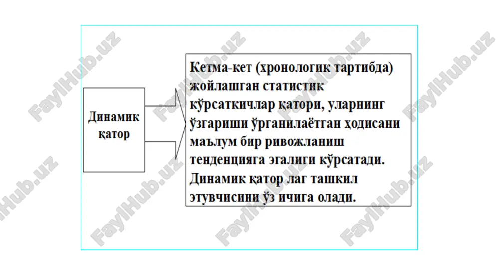 olib ko'raylik ( odatda 1 yoki 2 ga teng). tendentsiyalar funktsiyasi sifatida qandaydir: (2) (2) to'la darajasini olaylik. uning parametrlari (3) tenglamasi yordamida eng kichik kvadratlar usuli bilan aniqlanadi. image1.png image2.png image3.png image4.wmf image5.wmf image6.wmf image7.wmf image8.wmf image9.wmf oleobject5.bin oleobject6.bin oleobject1.bin oleobject2.bin oleobject3.bin oleobject4.bin image10.wmf image11.wmf oleobject7.bin oleobject8.bin image12.png image13.png image14.png image15.png image16.wmf oleobject9.bin image17.wmf image18.wmf oleobject10.bin oleobject11.bin 1 1 / - - - = d i i i i y y 0 / 0 y y i i i - = d 1 1 / / - - = i i i i y y k 1 1 / / 100 - - × = i i i i y y t 0 / / 0 y y k i i i = 0 / / 100 0 y y t i i i × = 0 0 / 100 ) ( 0 y y y i i i …